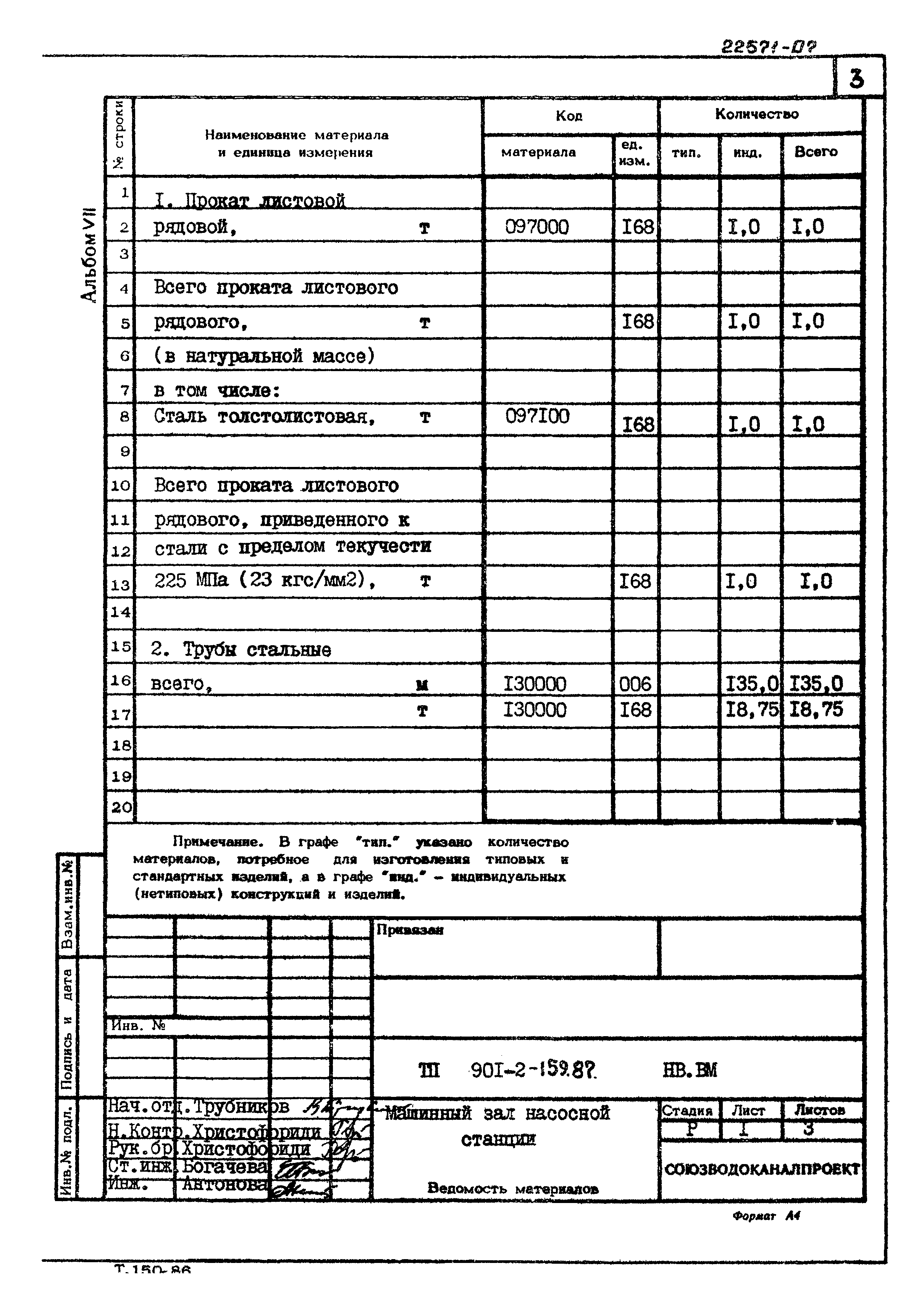 Типовой проект 901-2-159.87