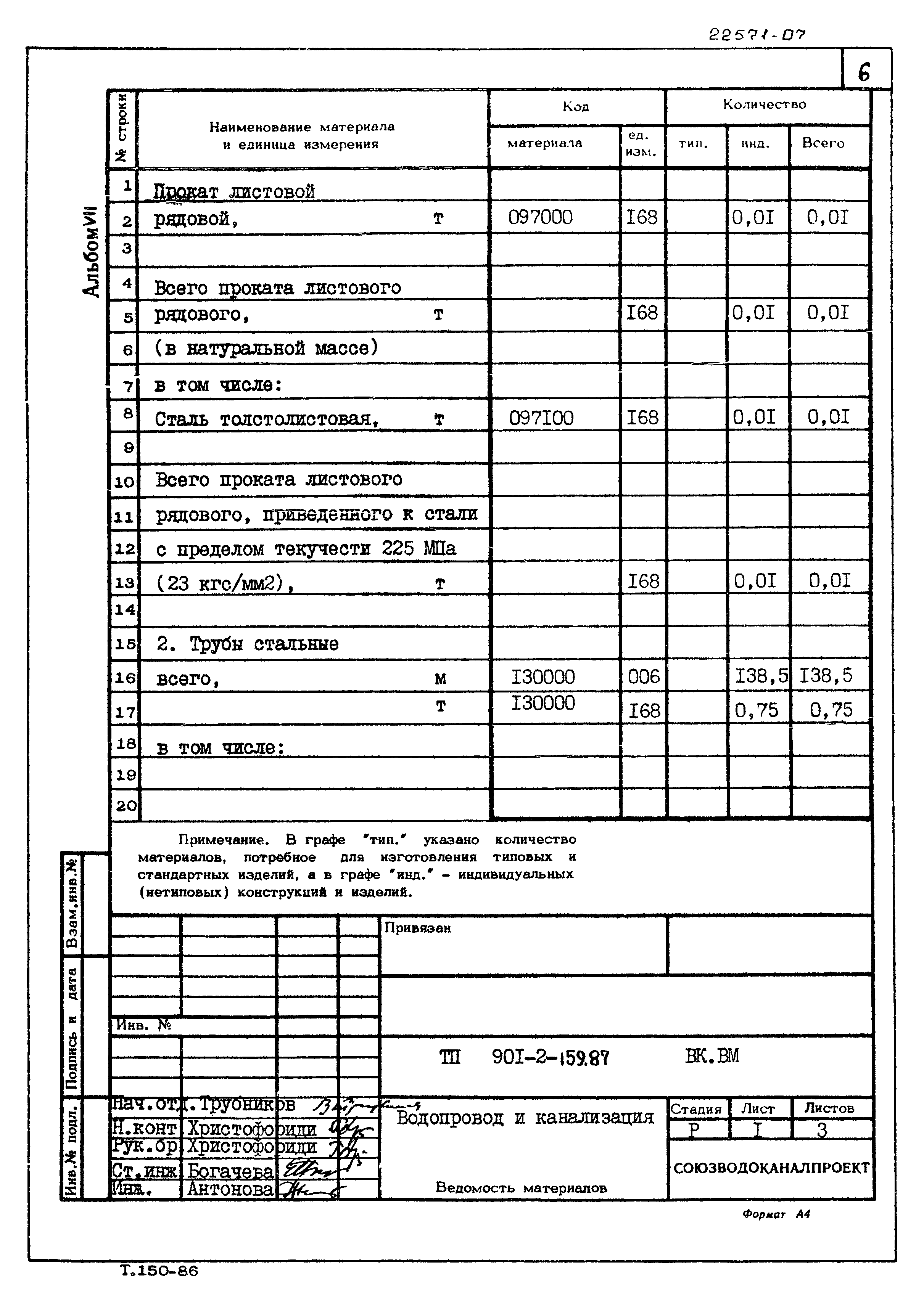 Типовой проект 901-2-159.87