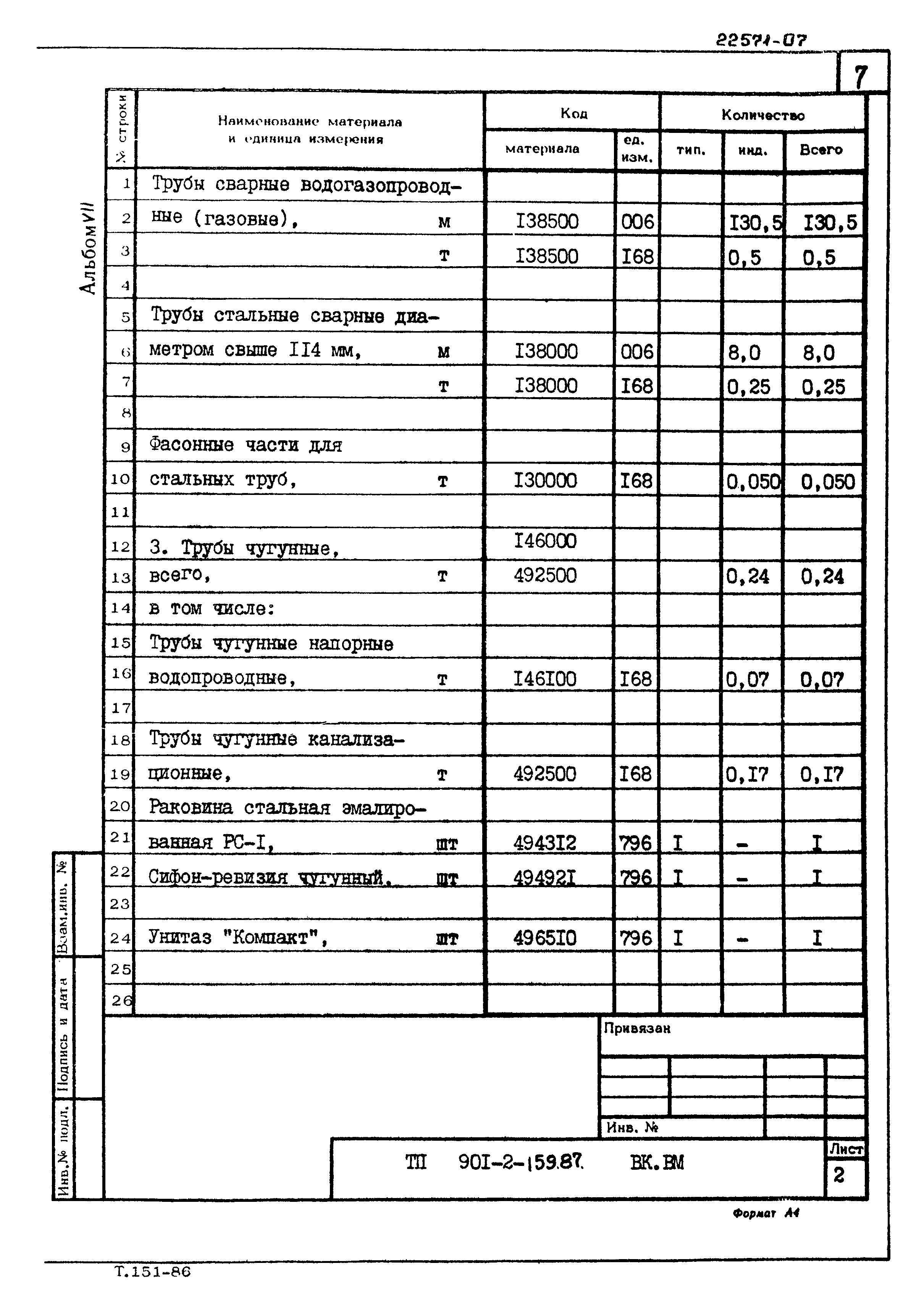 Типовой проект 901-2-159.87