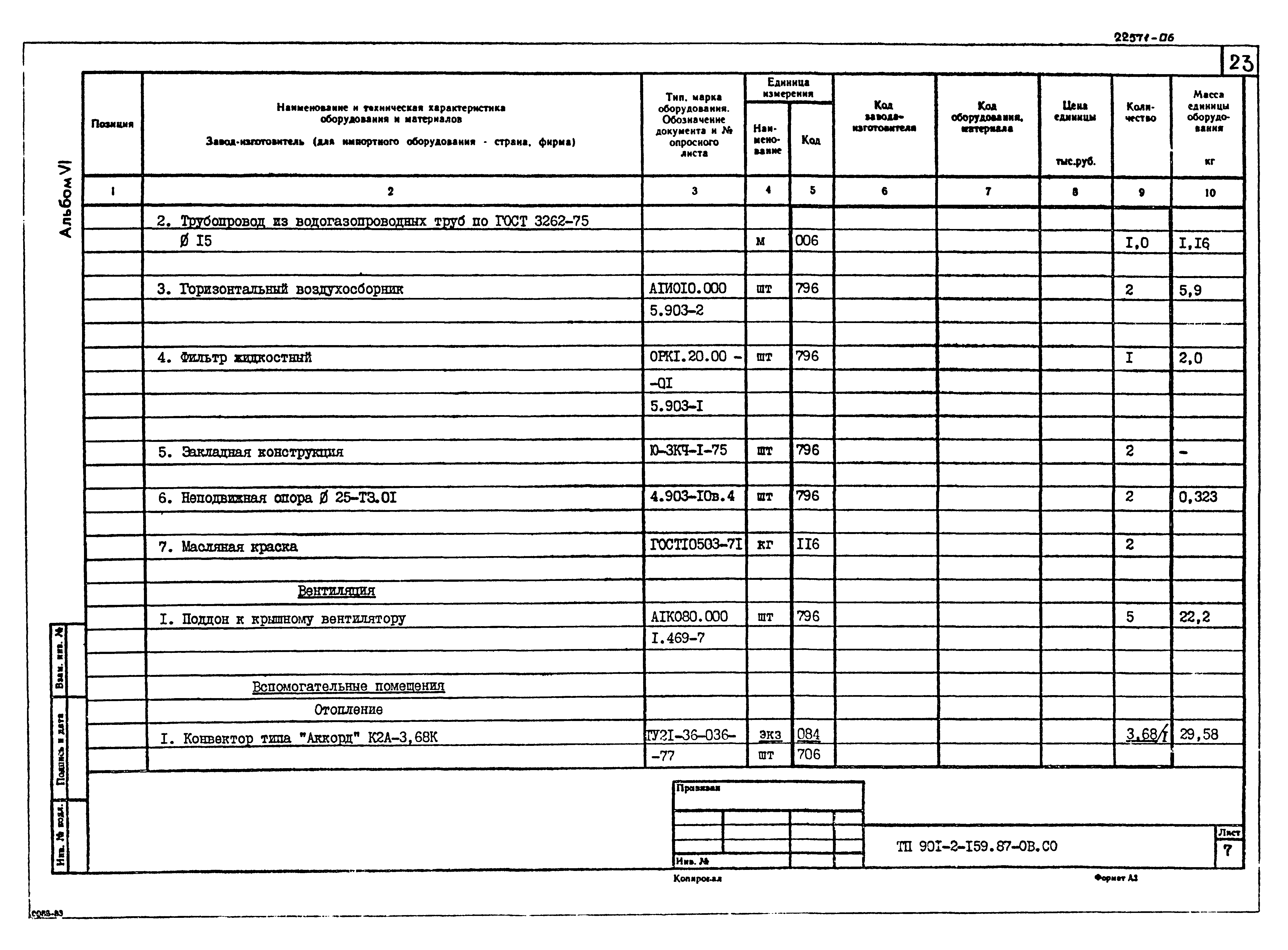 Типовой проект 901-2-159.87