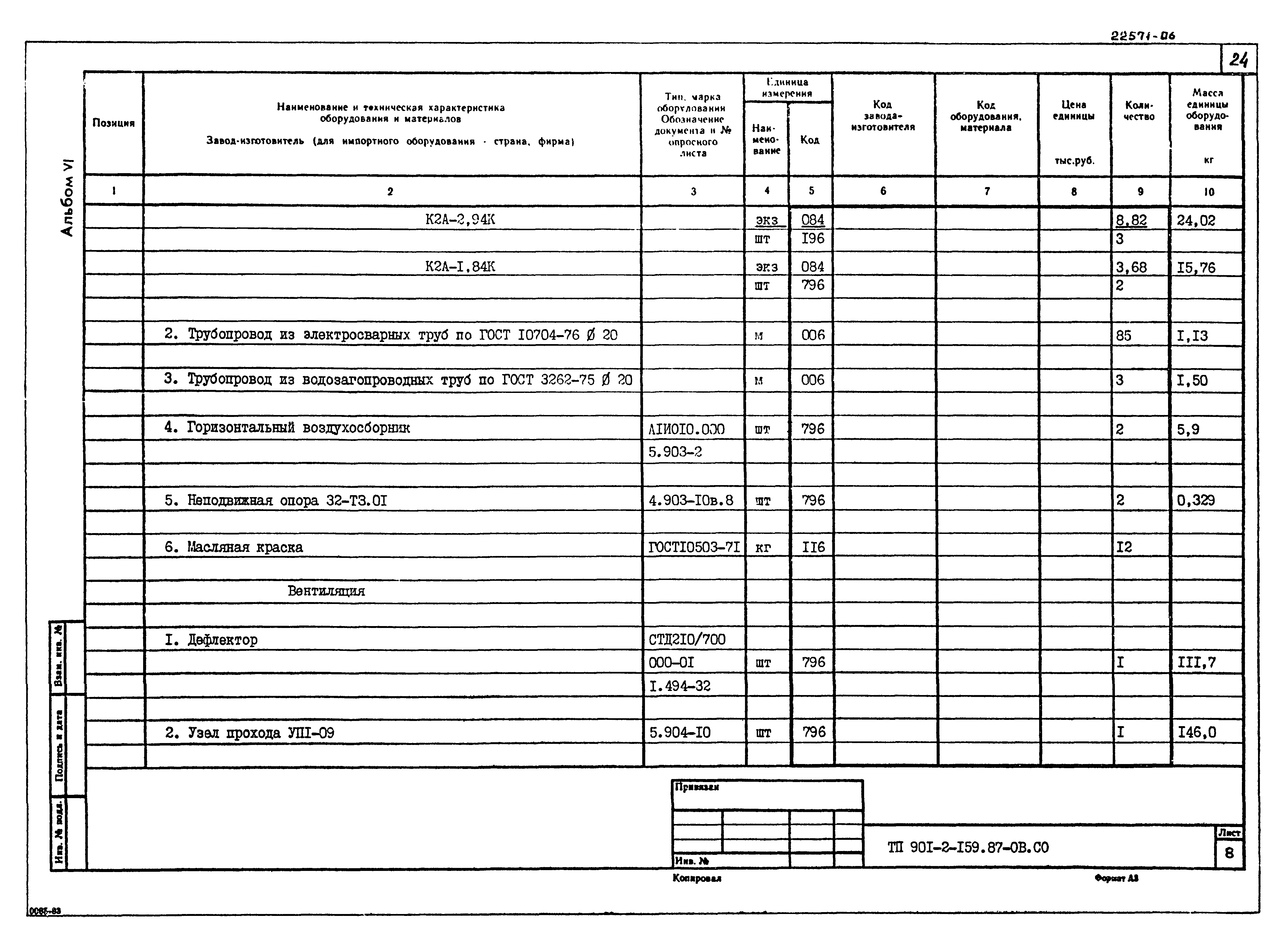 Типовой проект 901-2-159.87