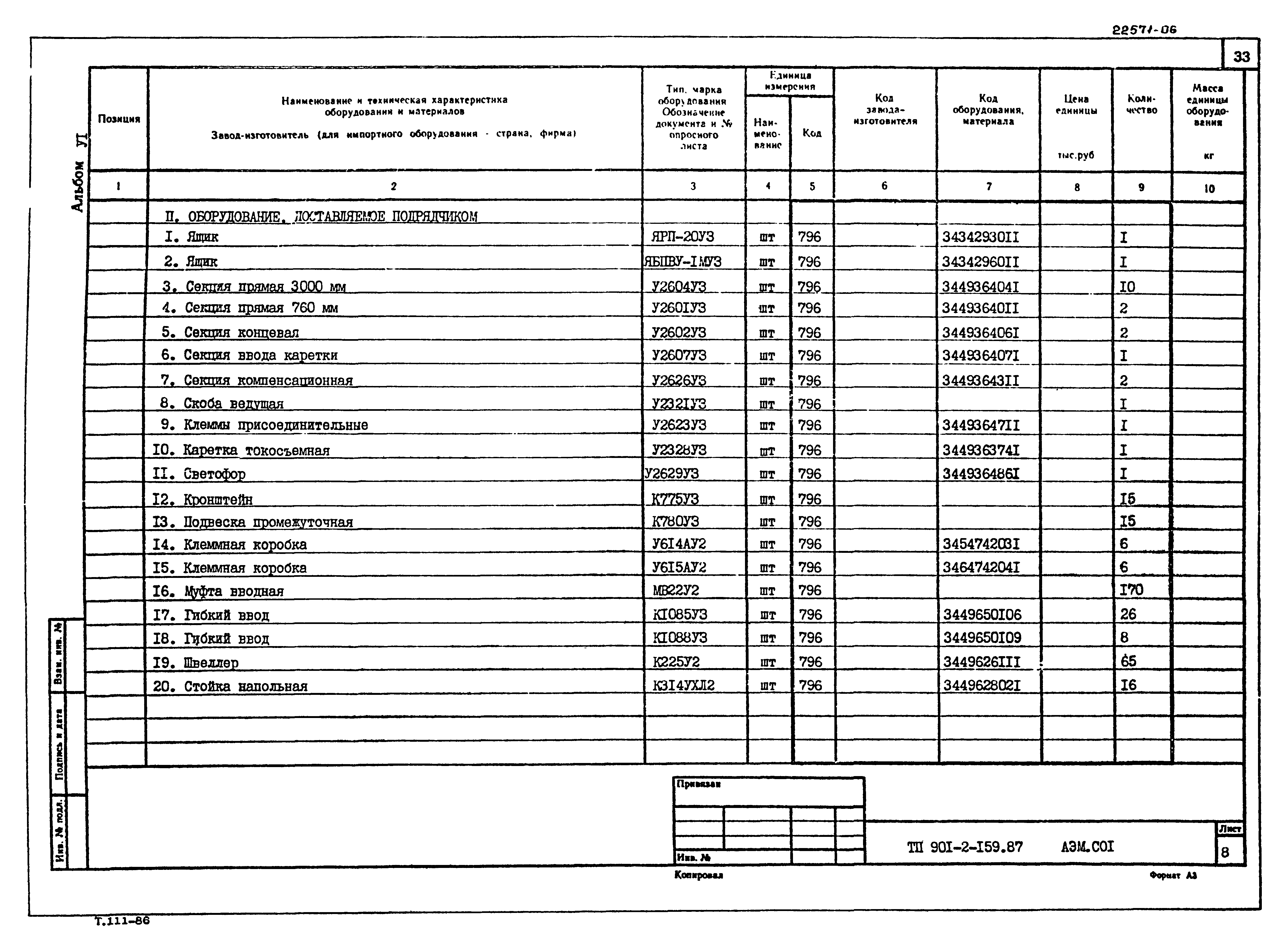 Типовой проект 901-2-159.87