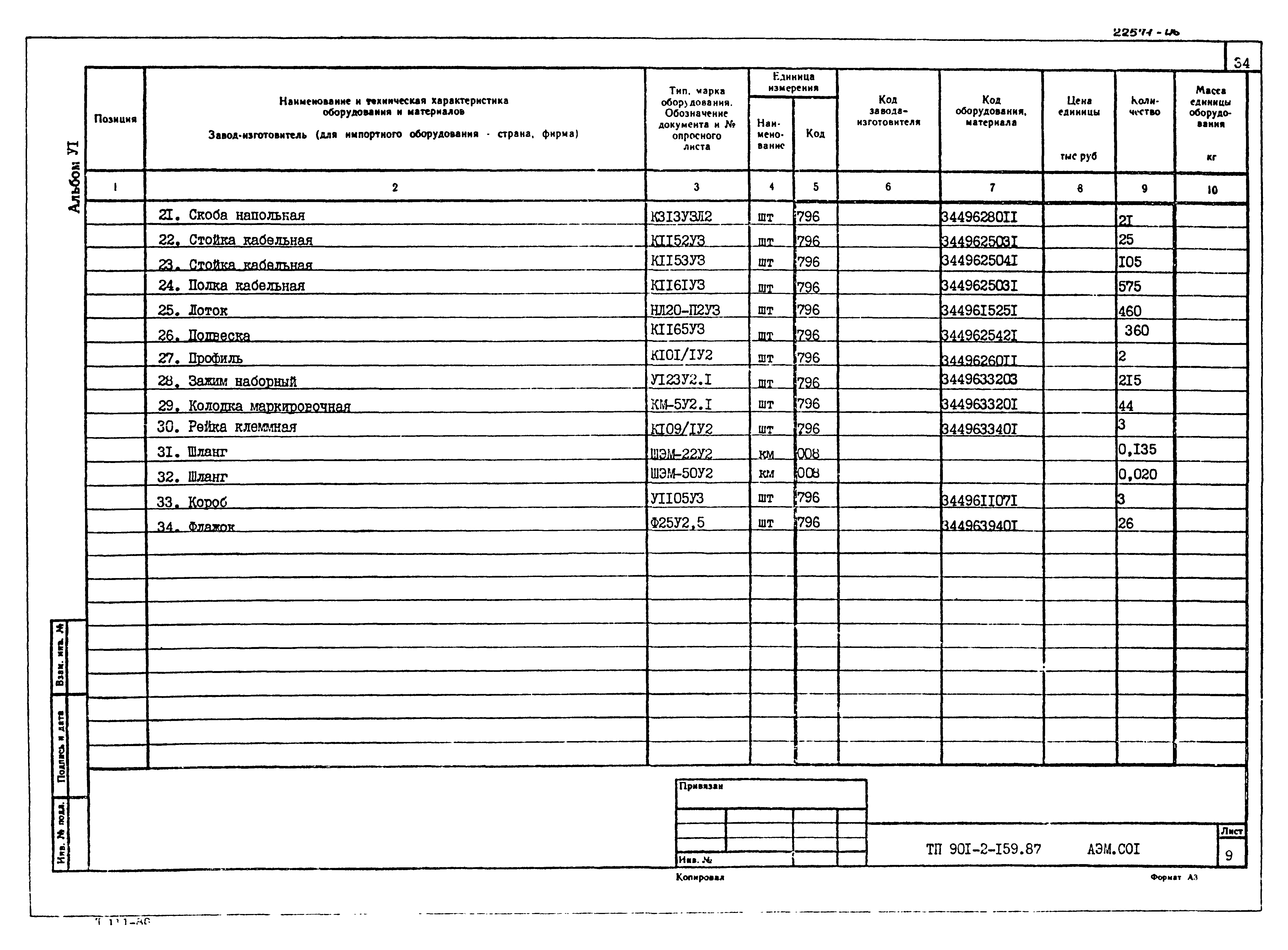 Типовой проект 901-2-159.87