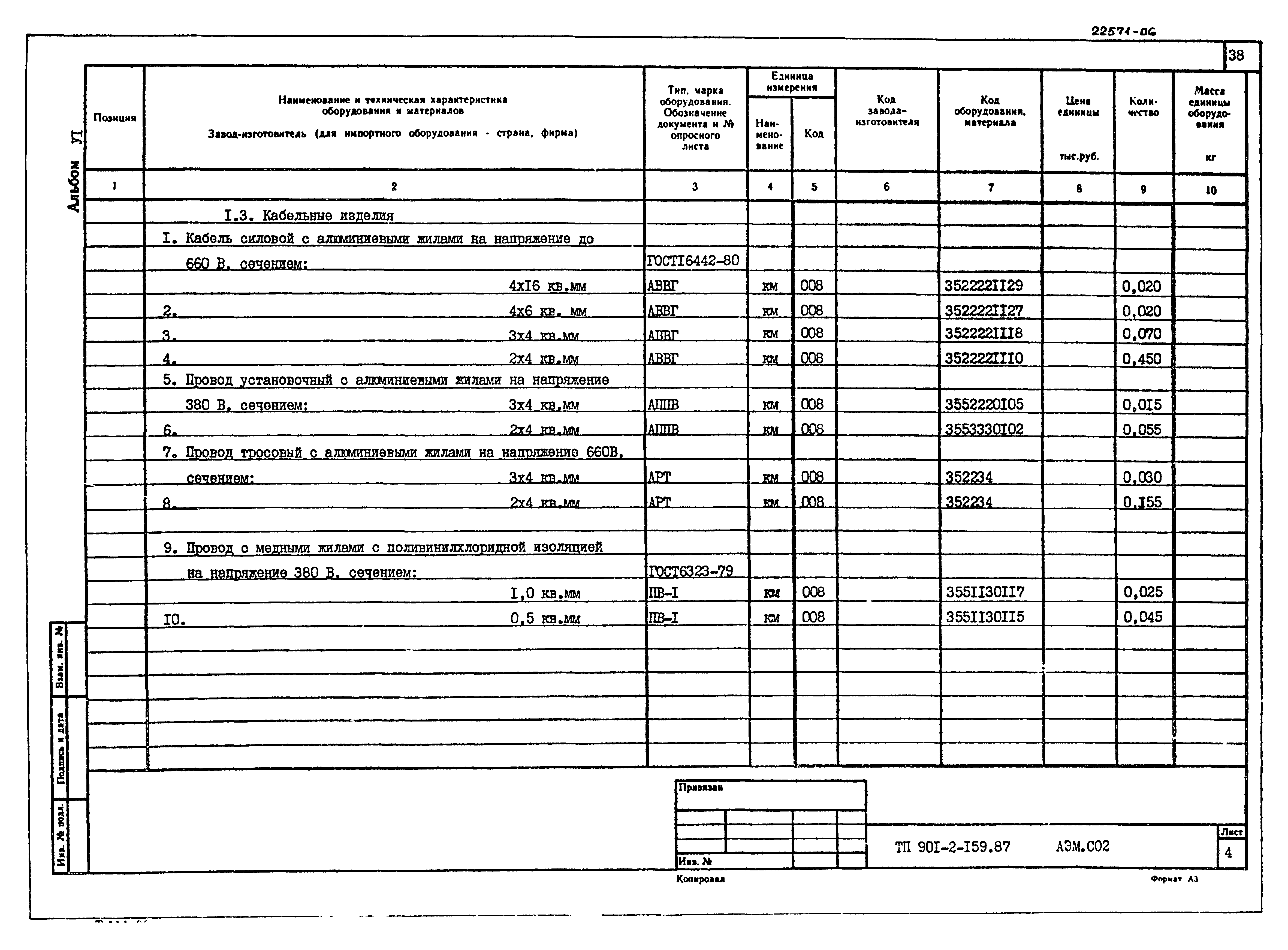 Типовой проект 901-2-159.87