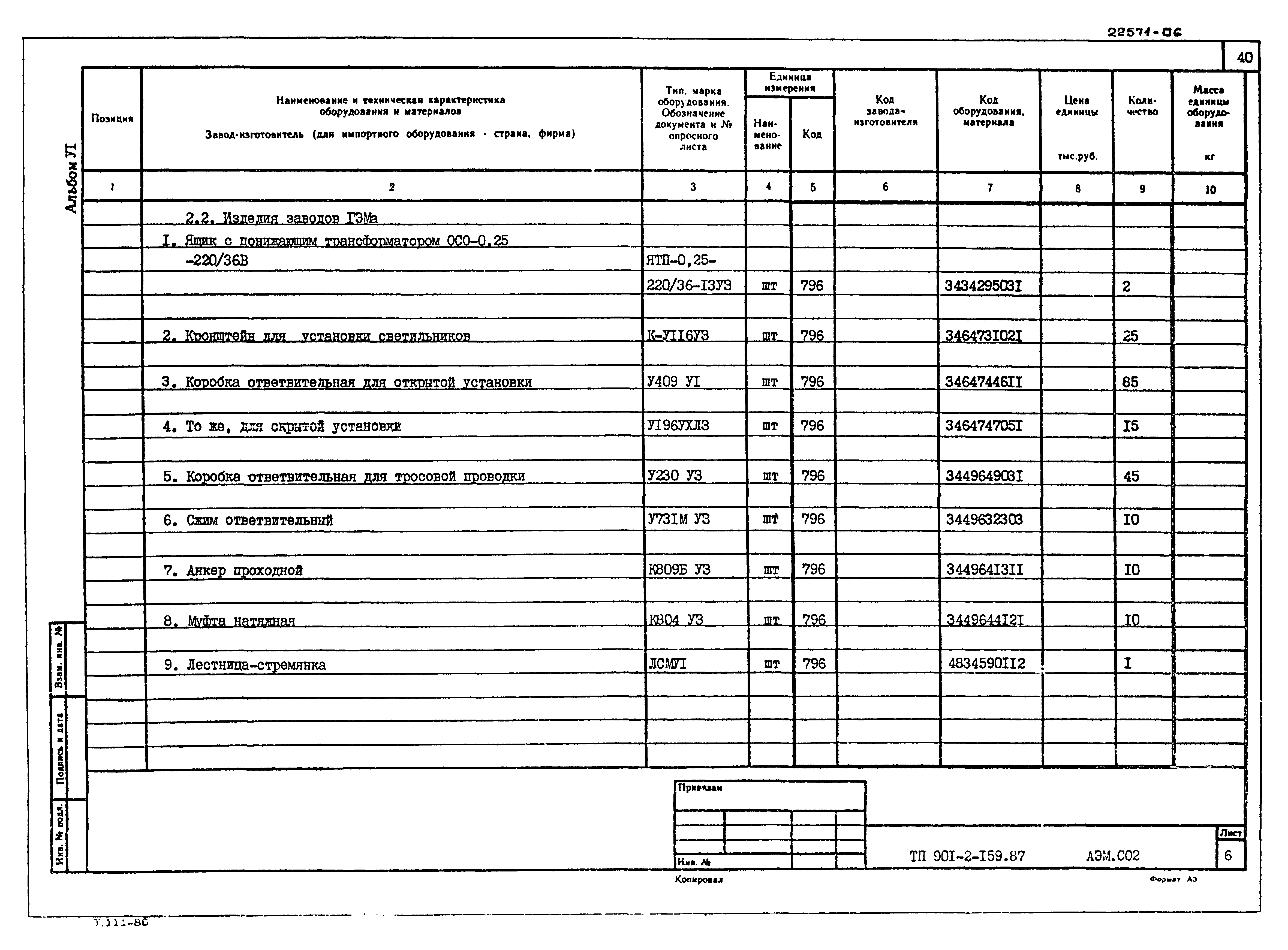 Типовой проект 901-2-159.87