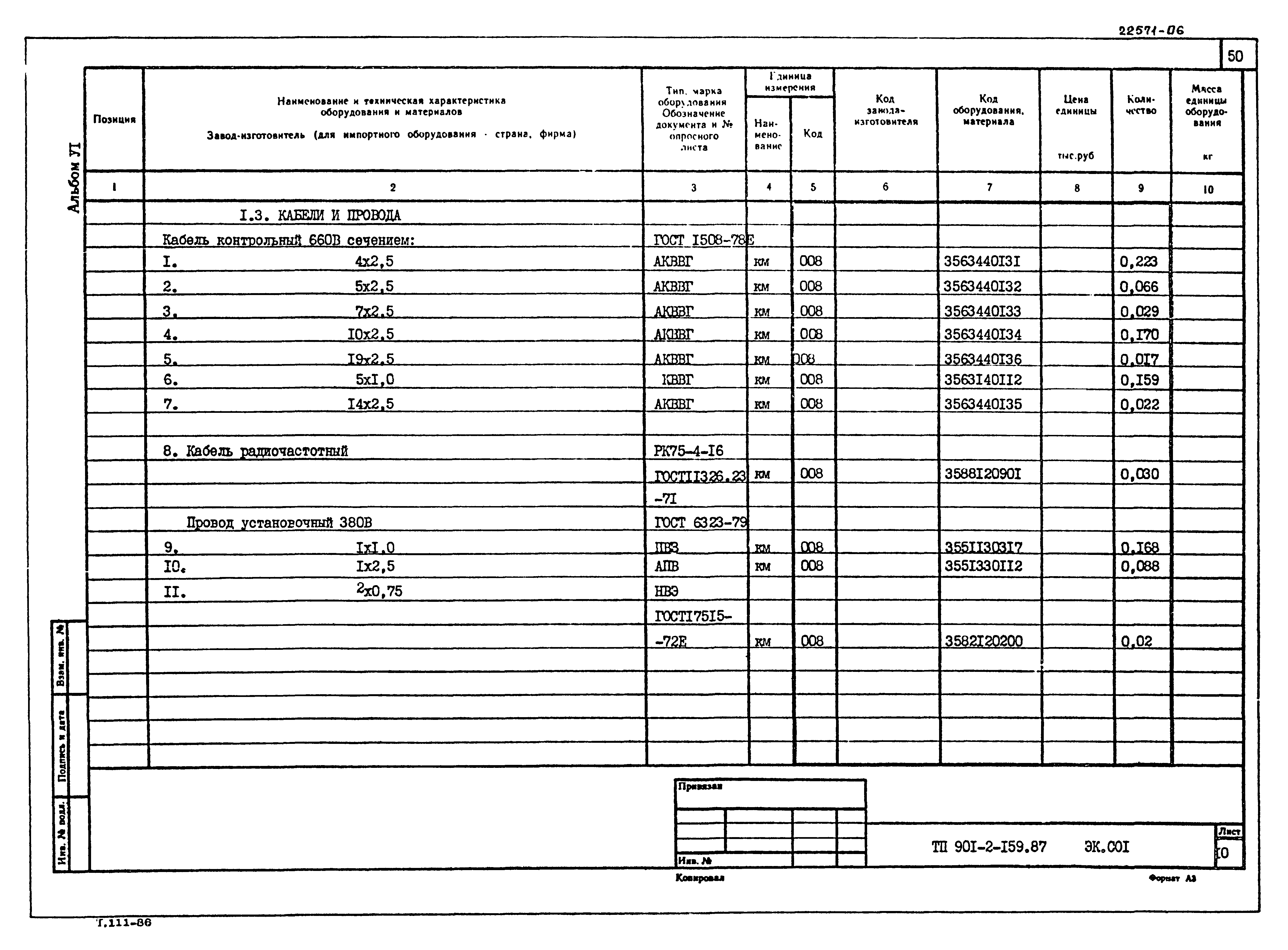 Типовой проект 901-2-159.87