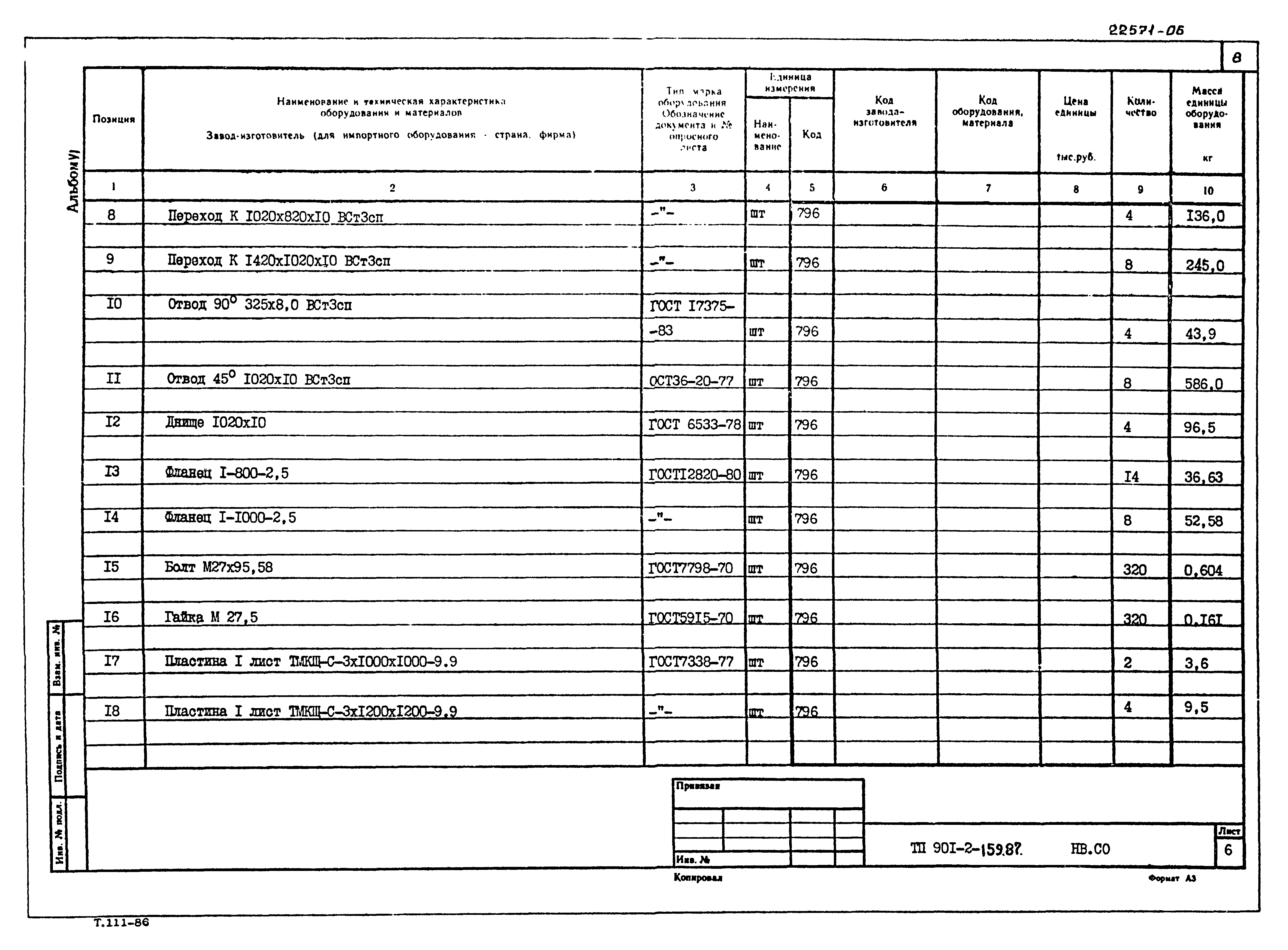 Типовой проект 901-2-159.87