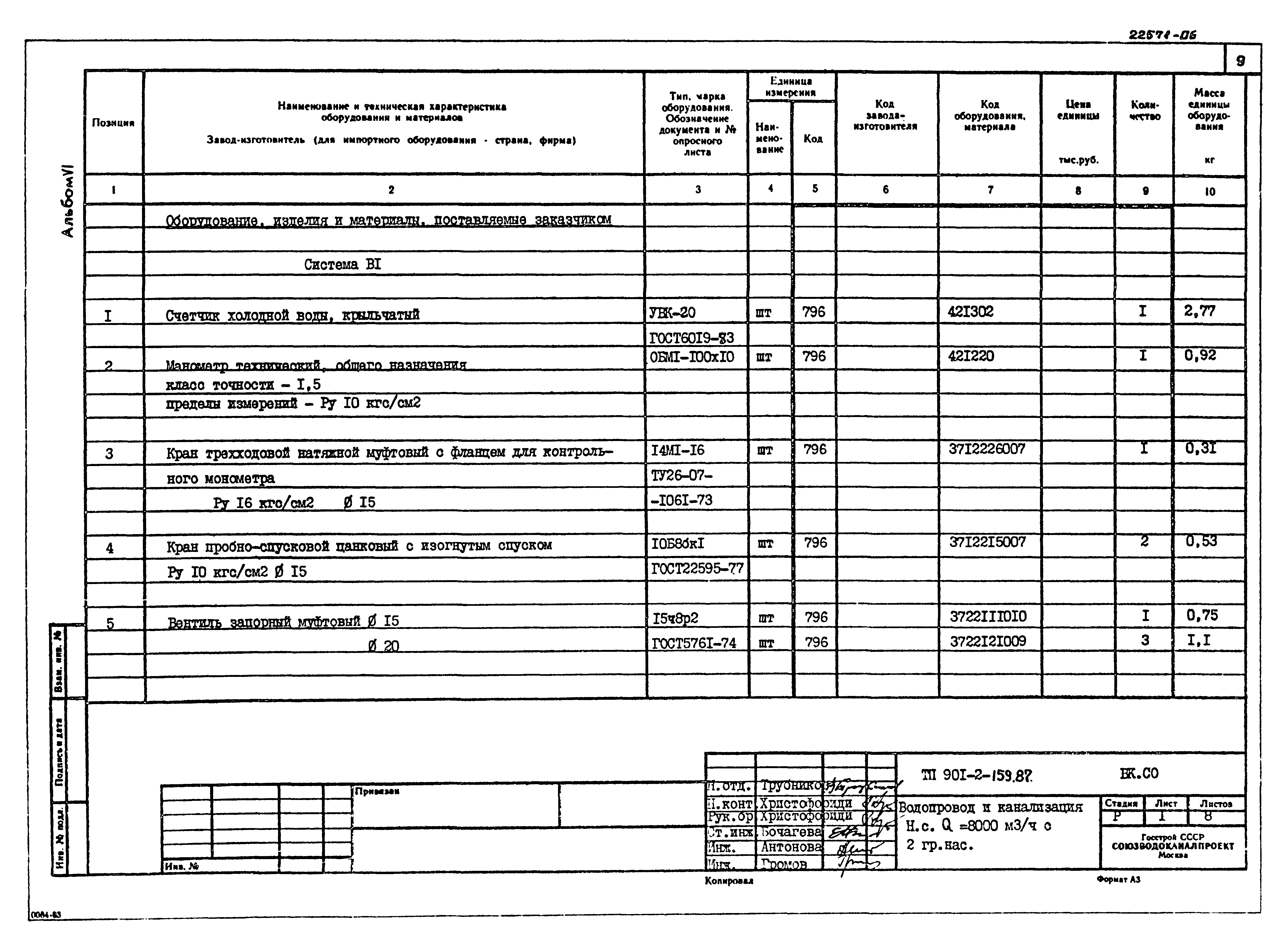 Типовой проект 901-2-159.87