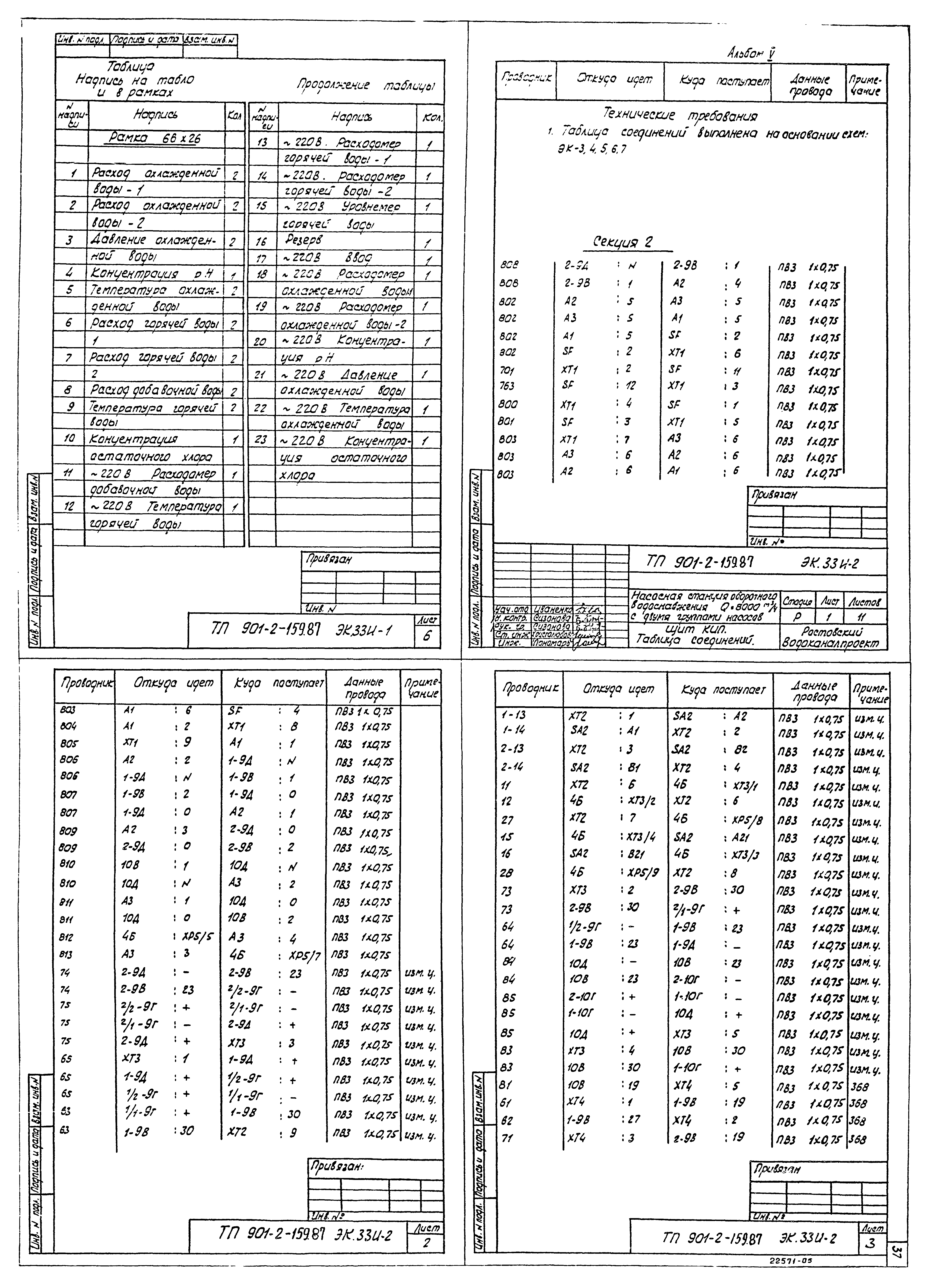 Типовой проект 901-2-159.87