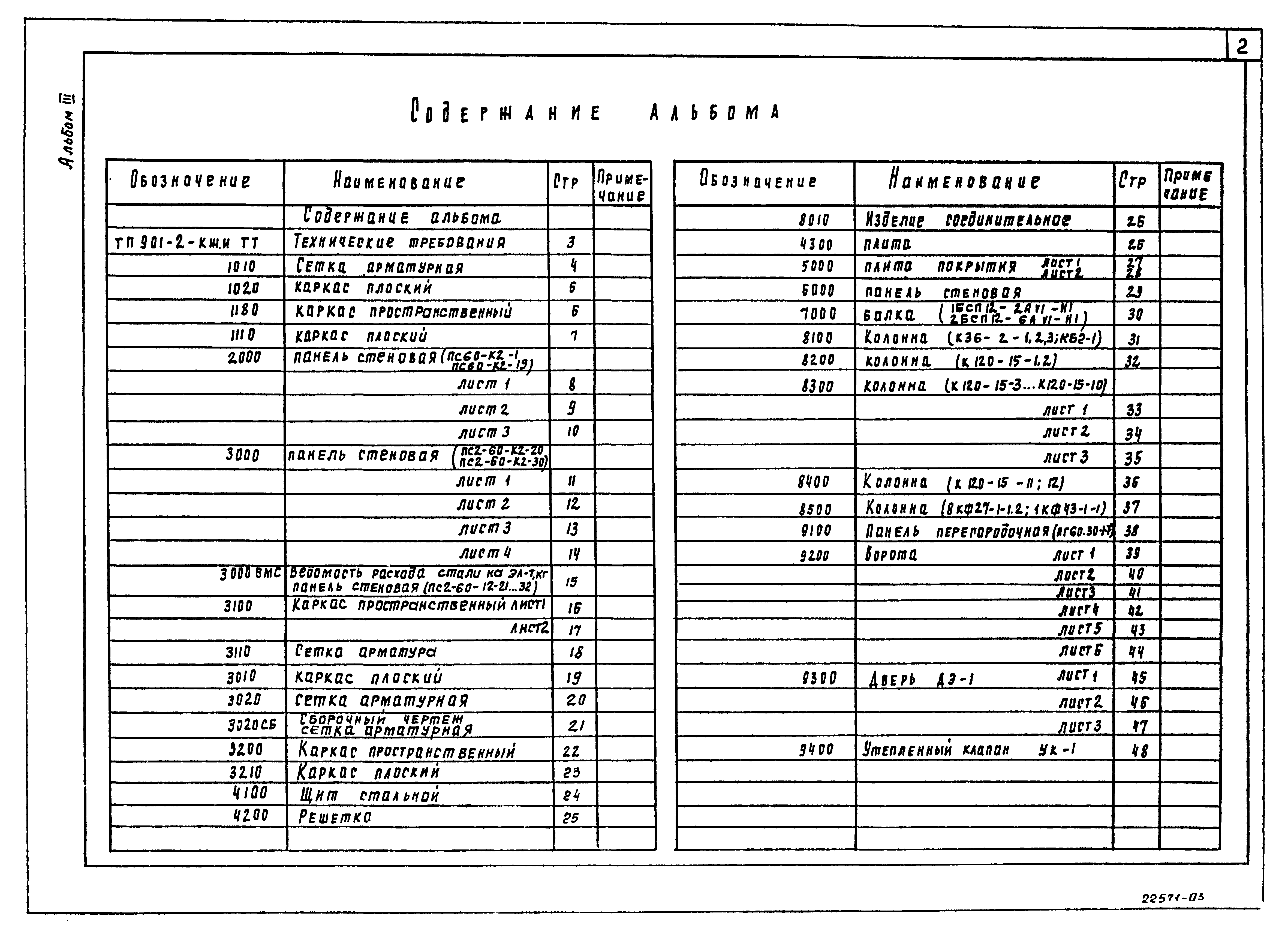 Типовой проект 901-2-159.87