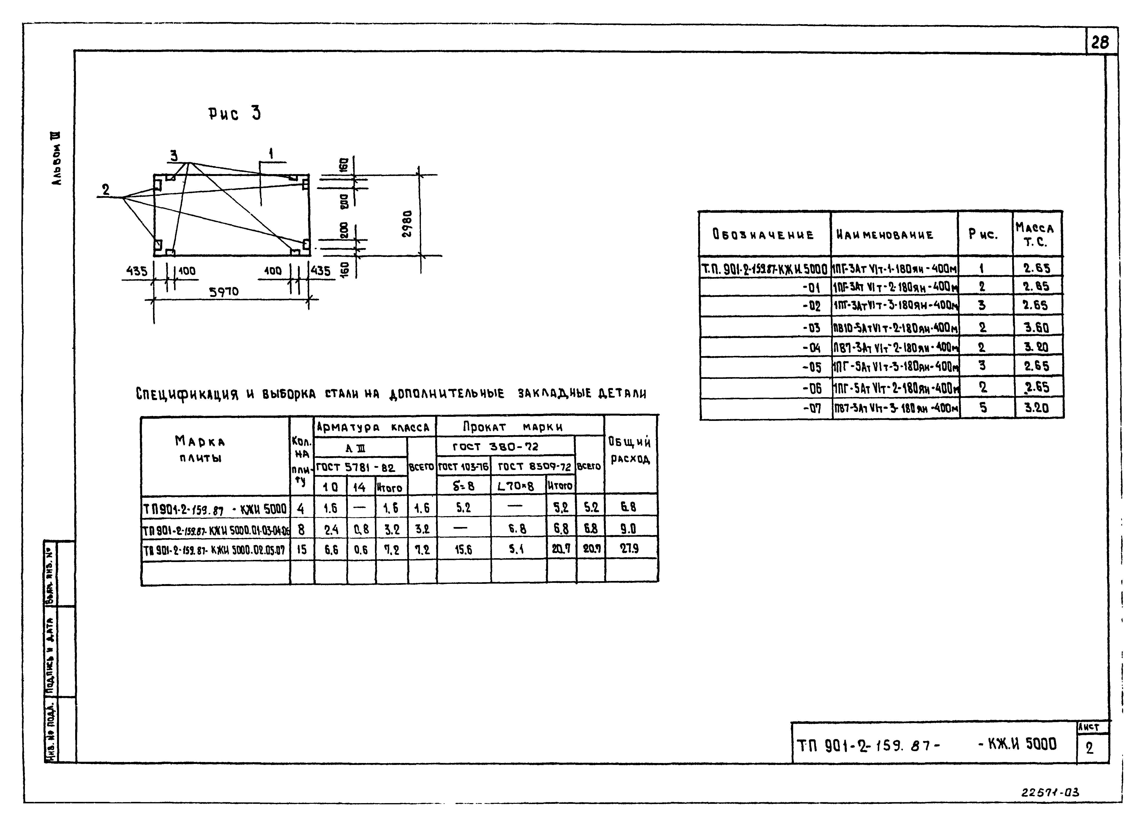 Типовой проект 901-2-159.87