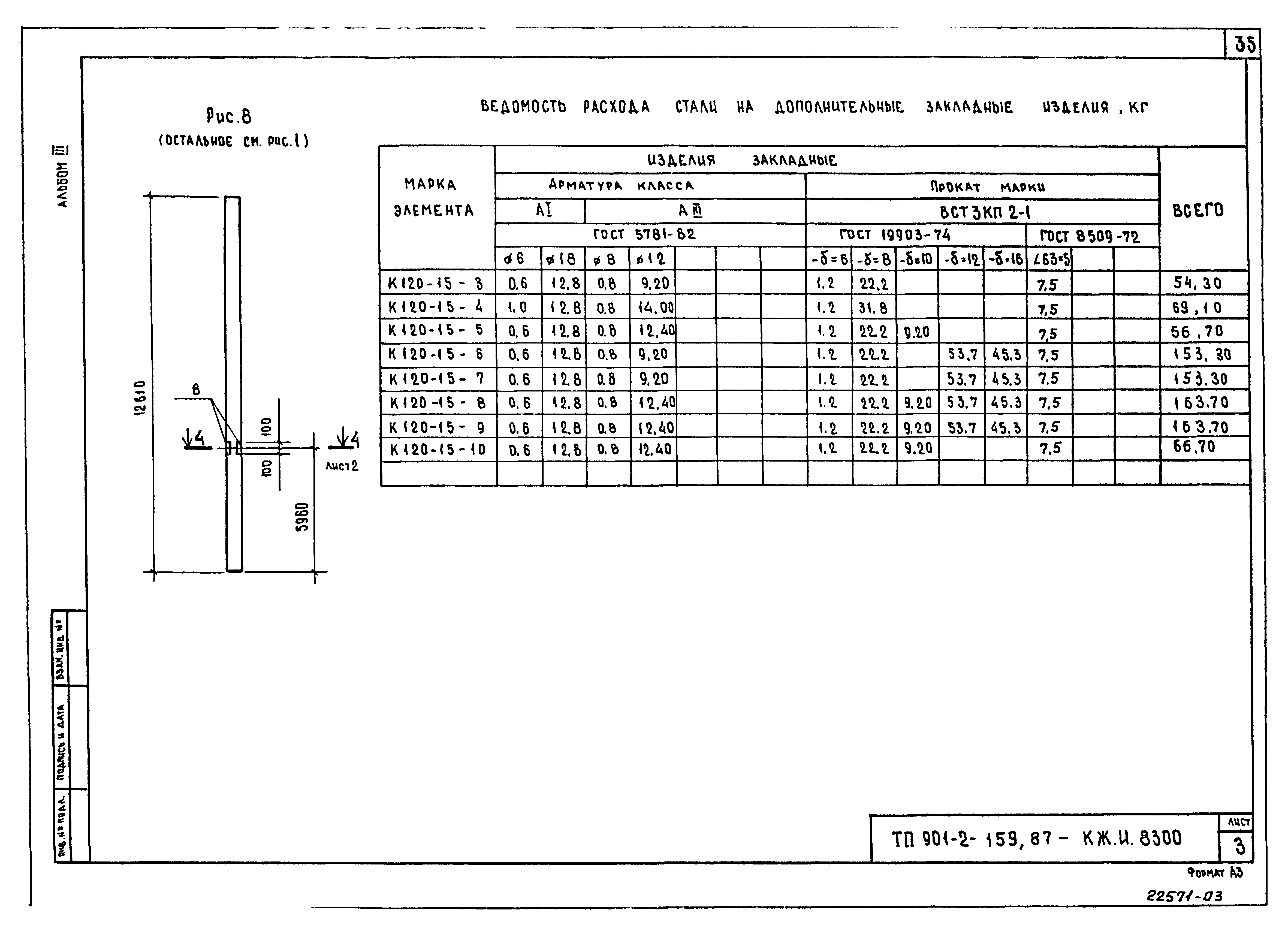 Типовой проект 901-2-159.87