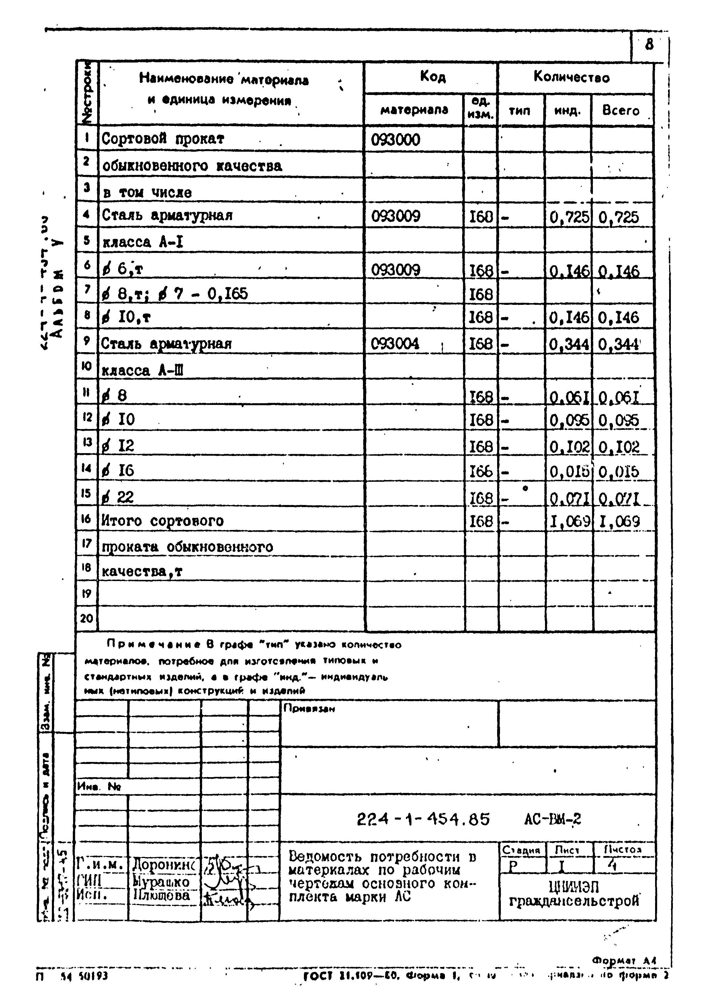 Типовой проект 224-1-454.85