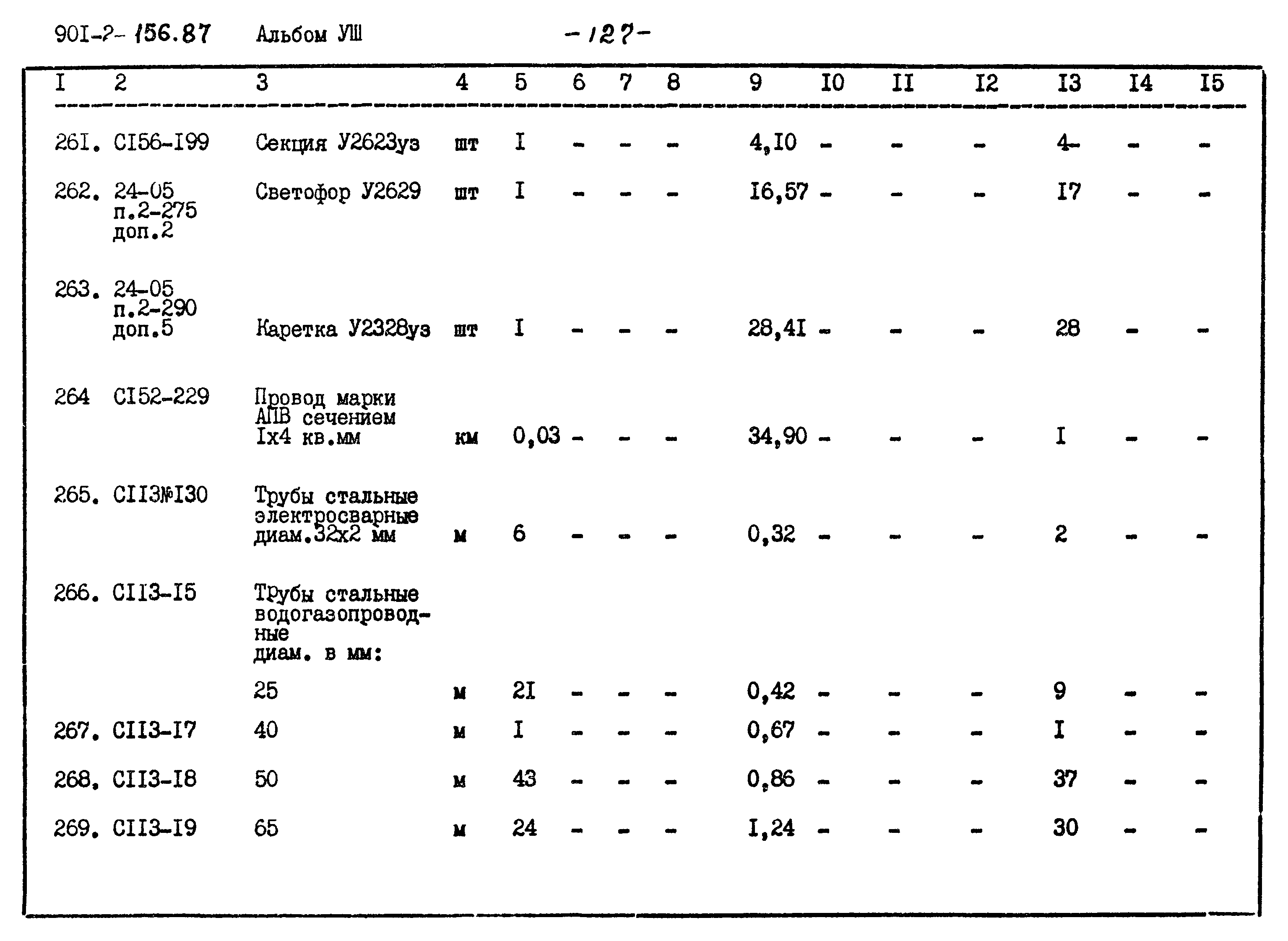 Типовой проект 901-2-156.87