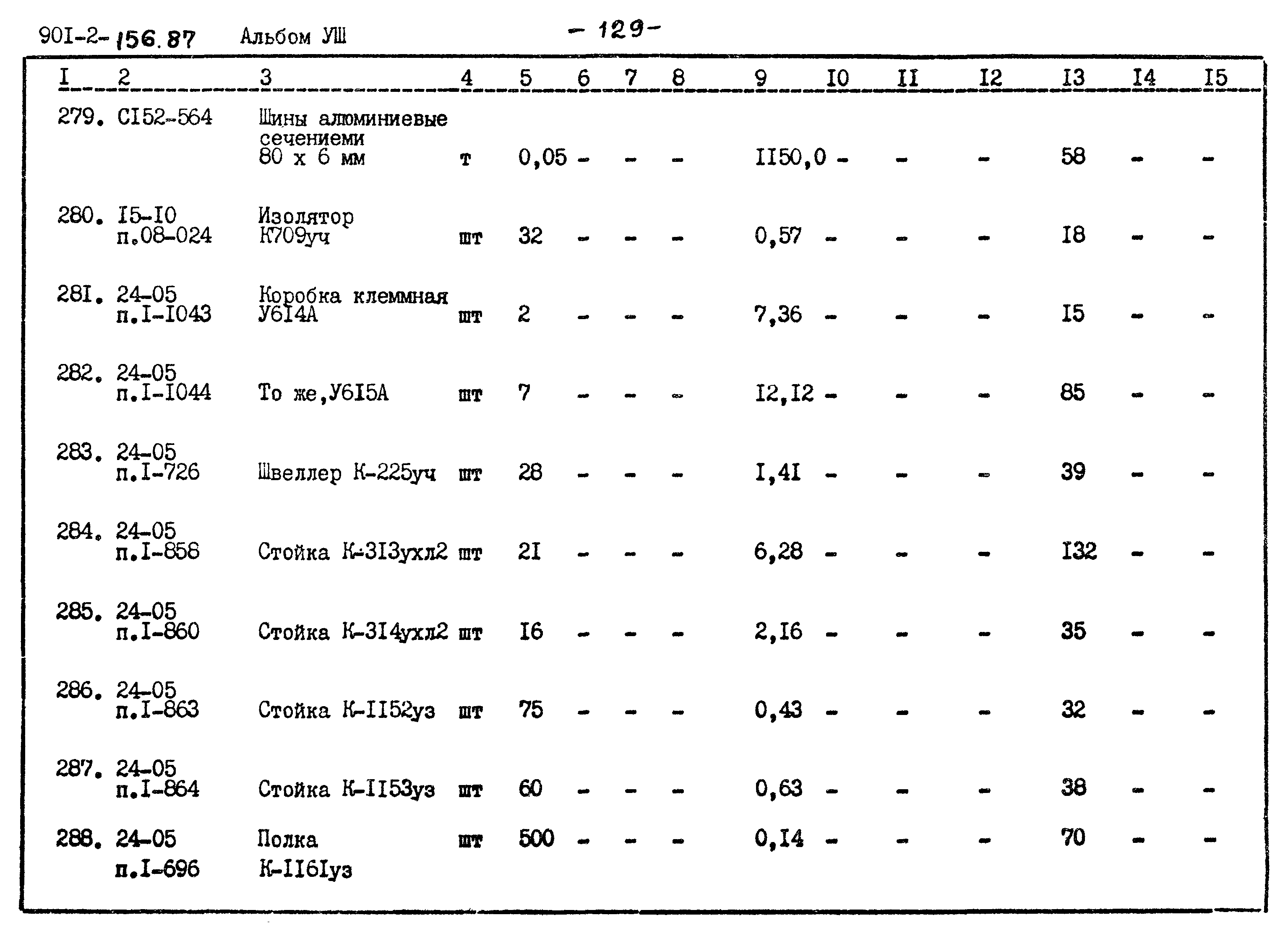 Типовой проект 901-2-156.87