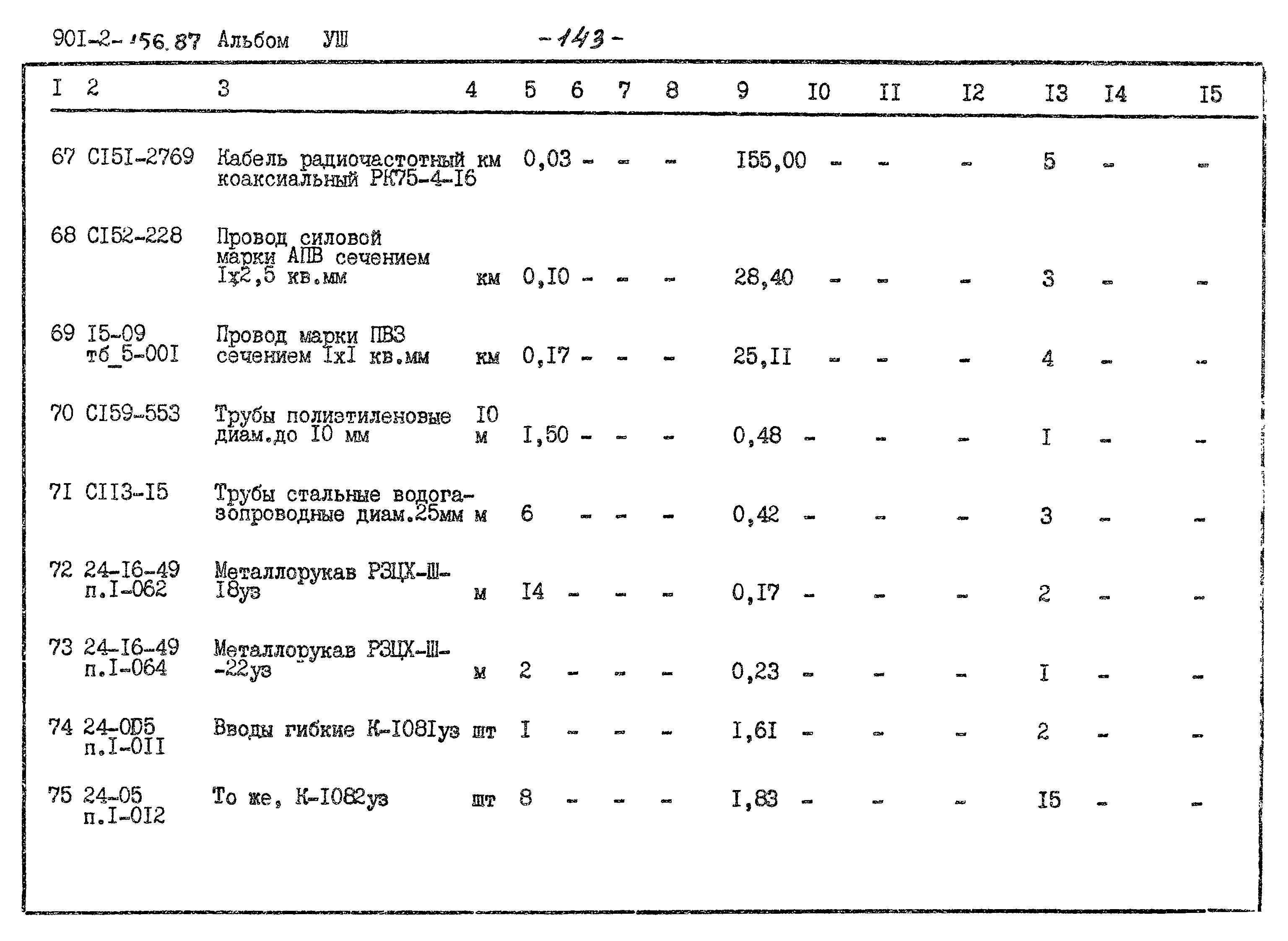 Типовой проект 901-2-156.87