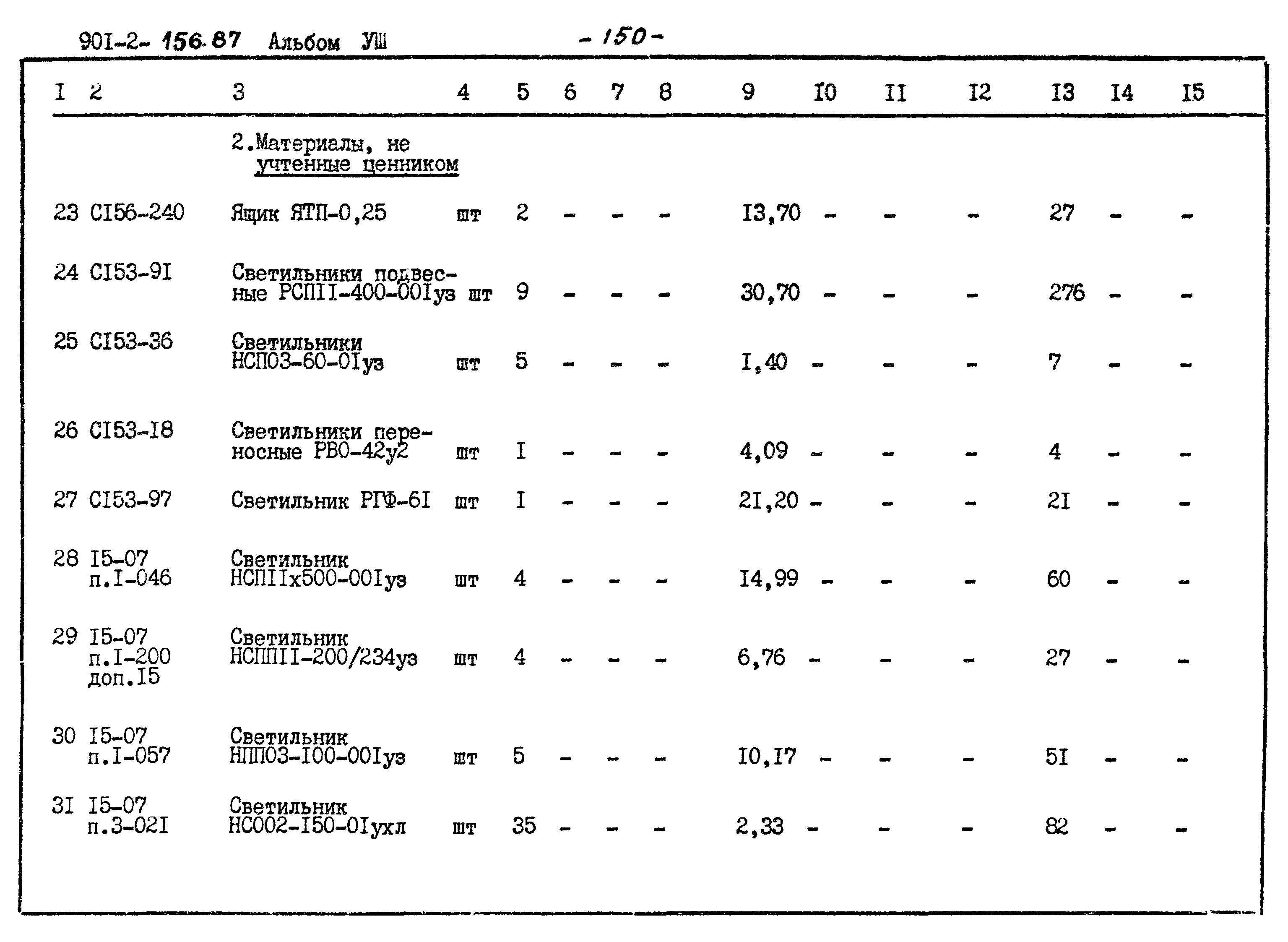 Типовой проект 901-2-156.87