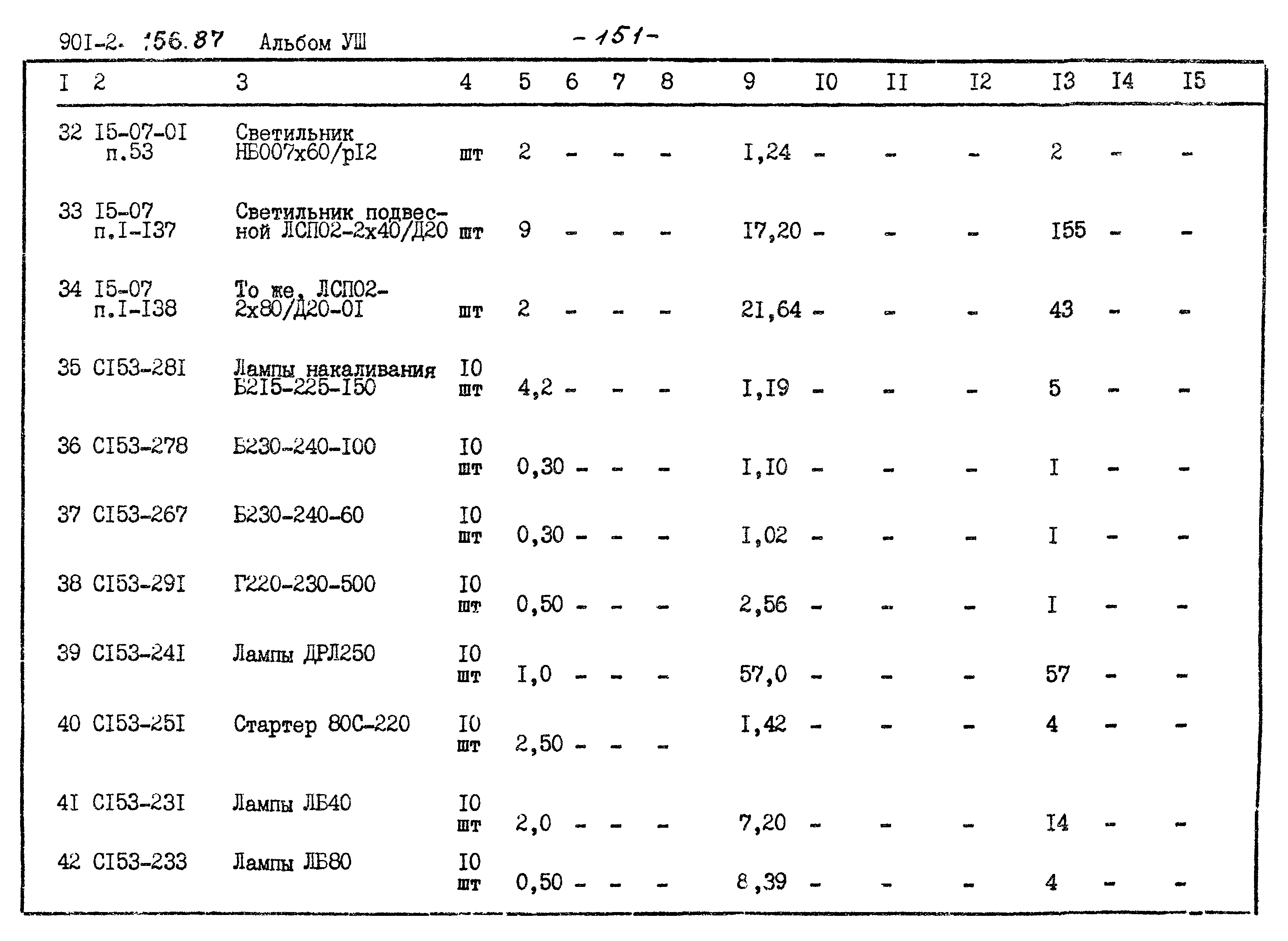 Типовой проект 901-2-156.87