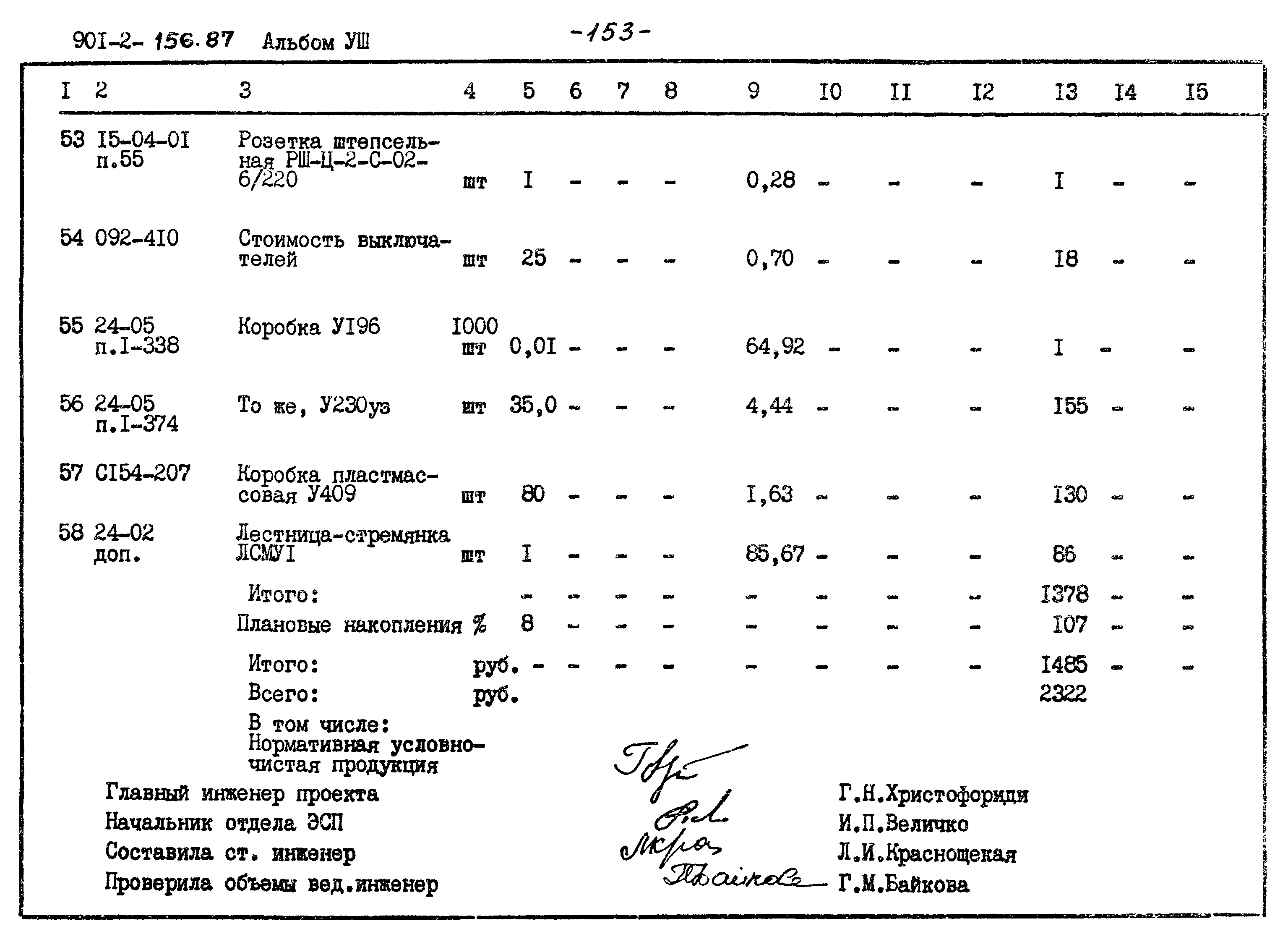 Типовой проект 901-2-156.87