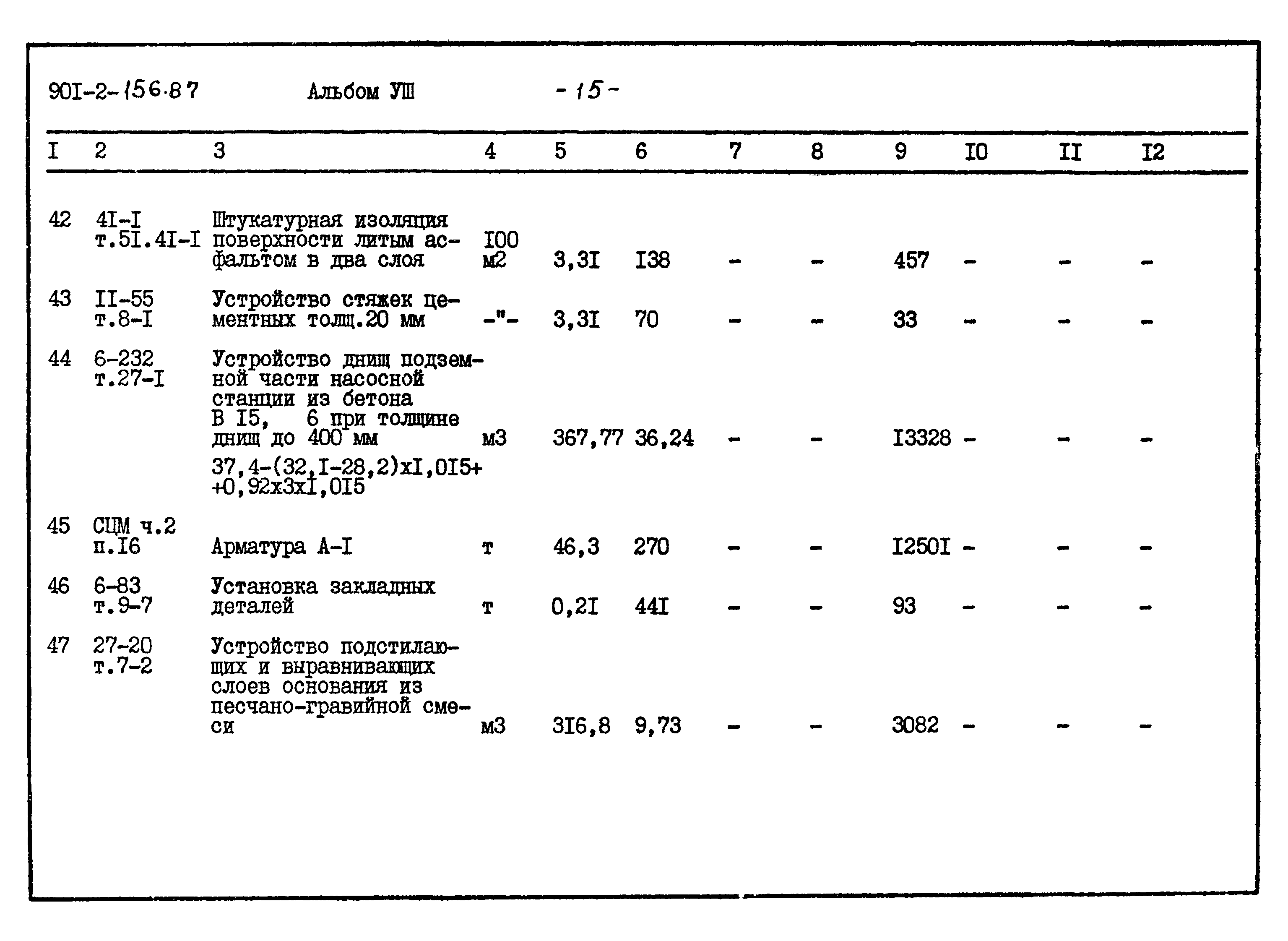 Типовой проект 901-2-156.87