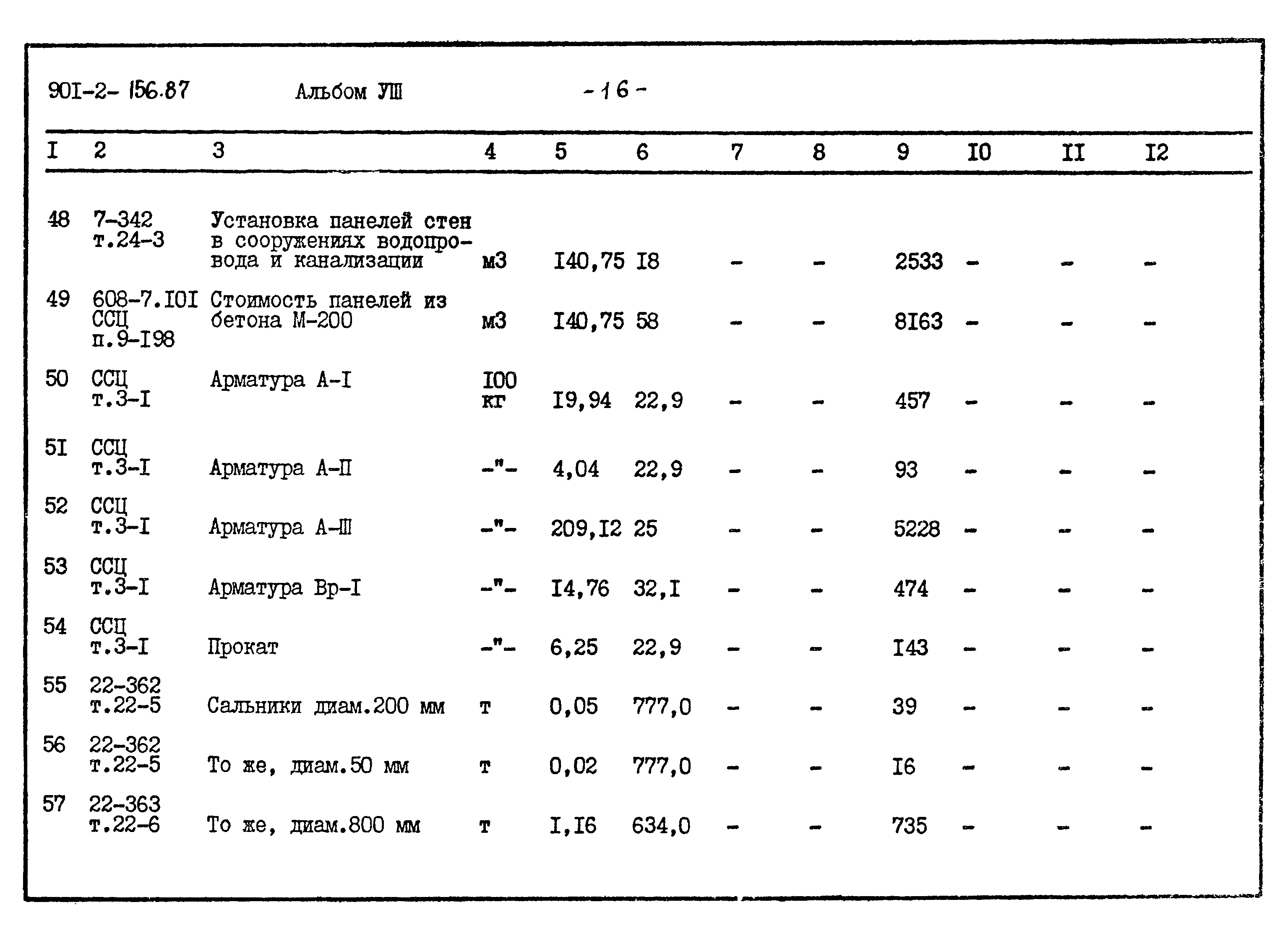 Типовой проект 901-2-156.87