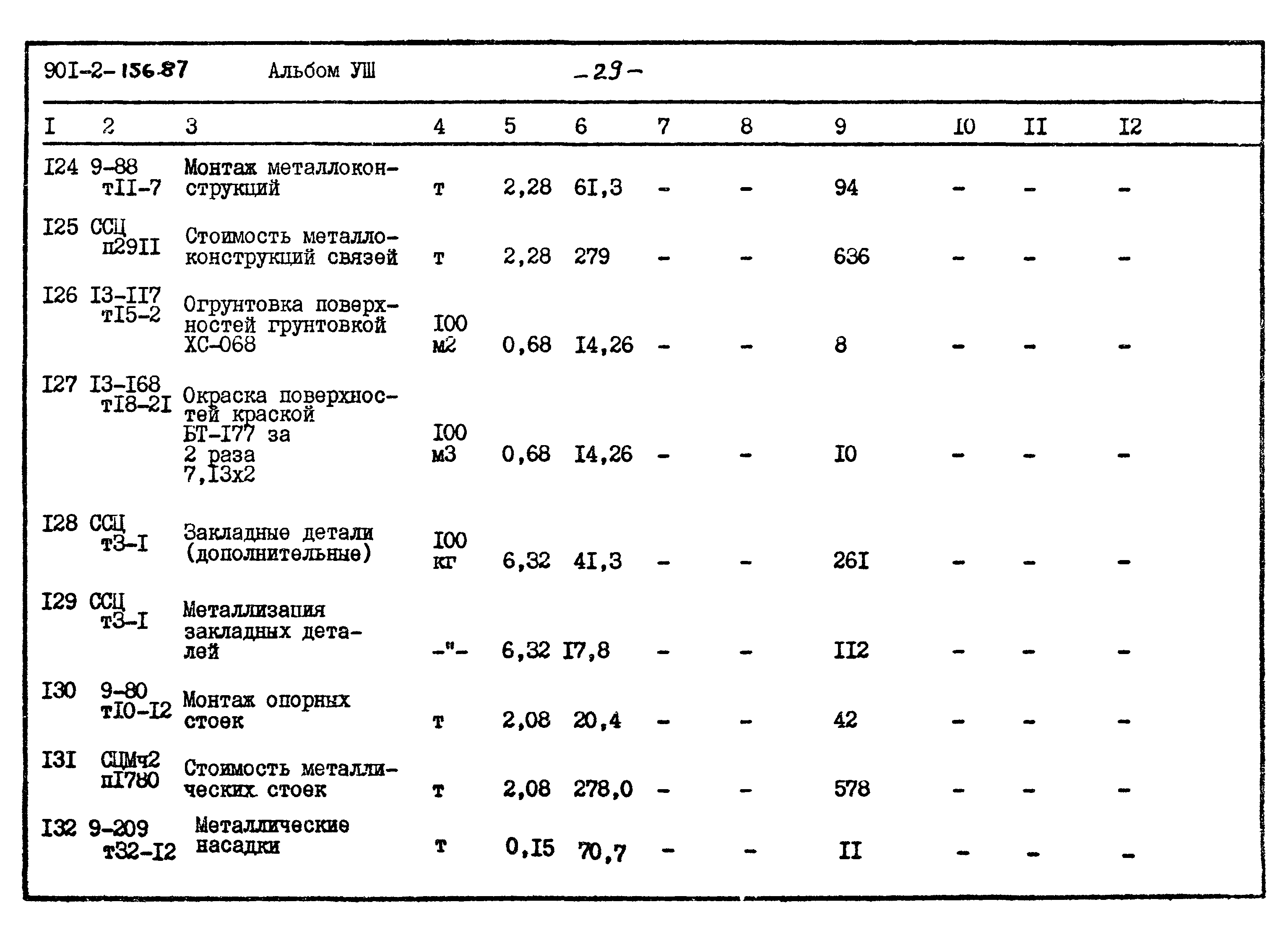 Типовой проект 901-2-156.87