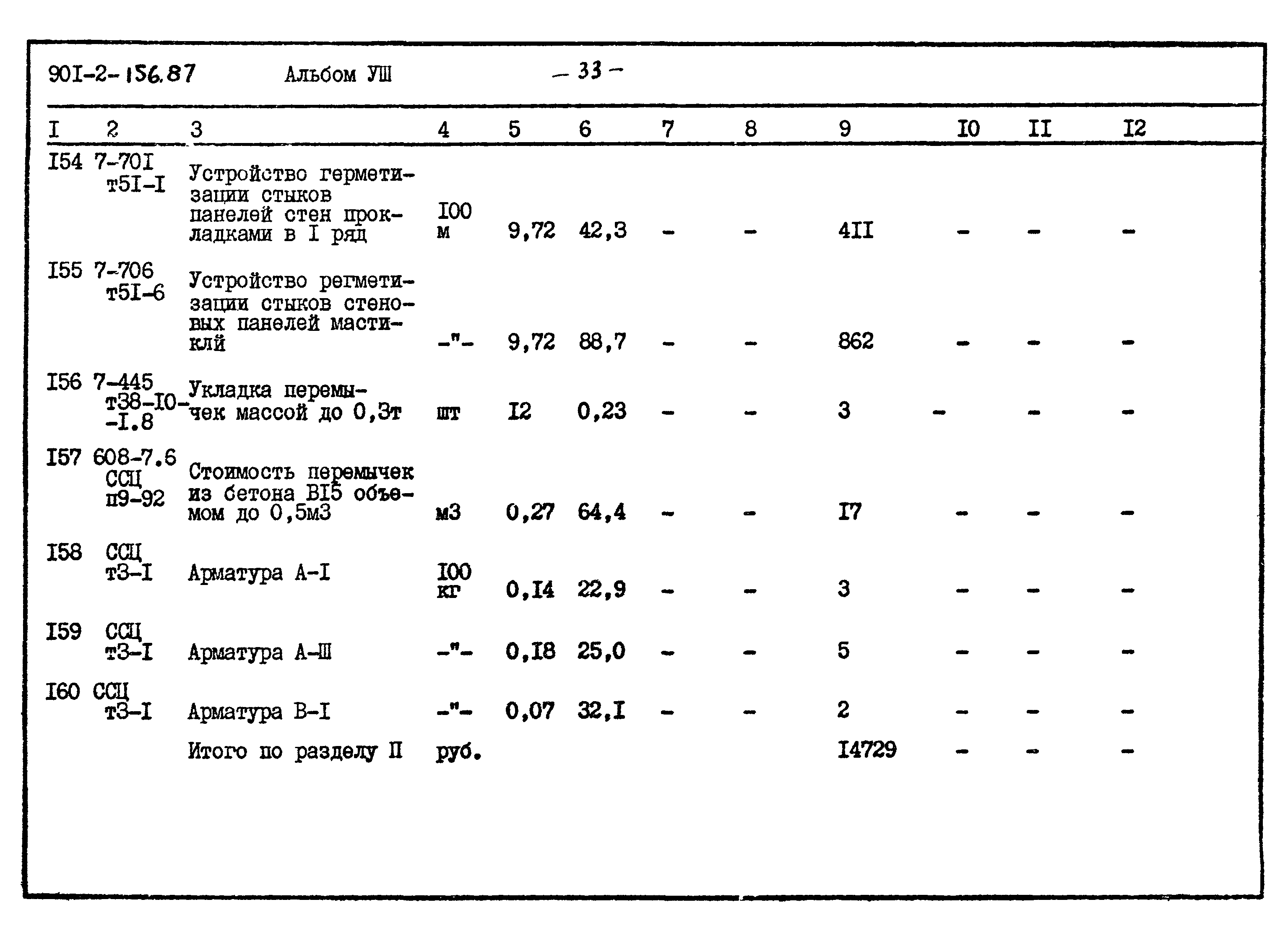 Типовой проект 901-2-156.87