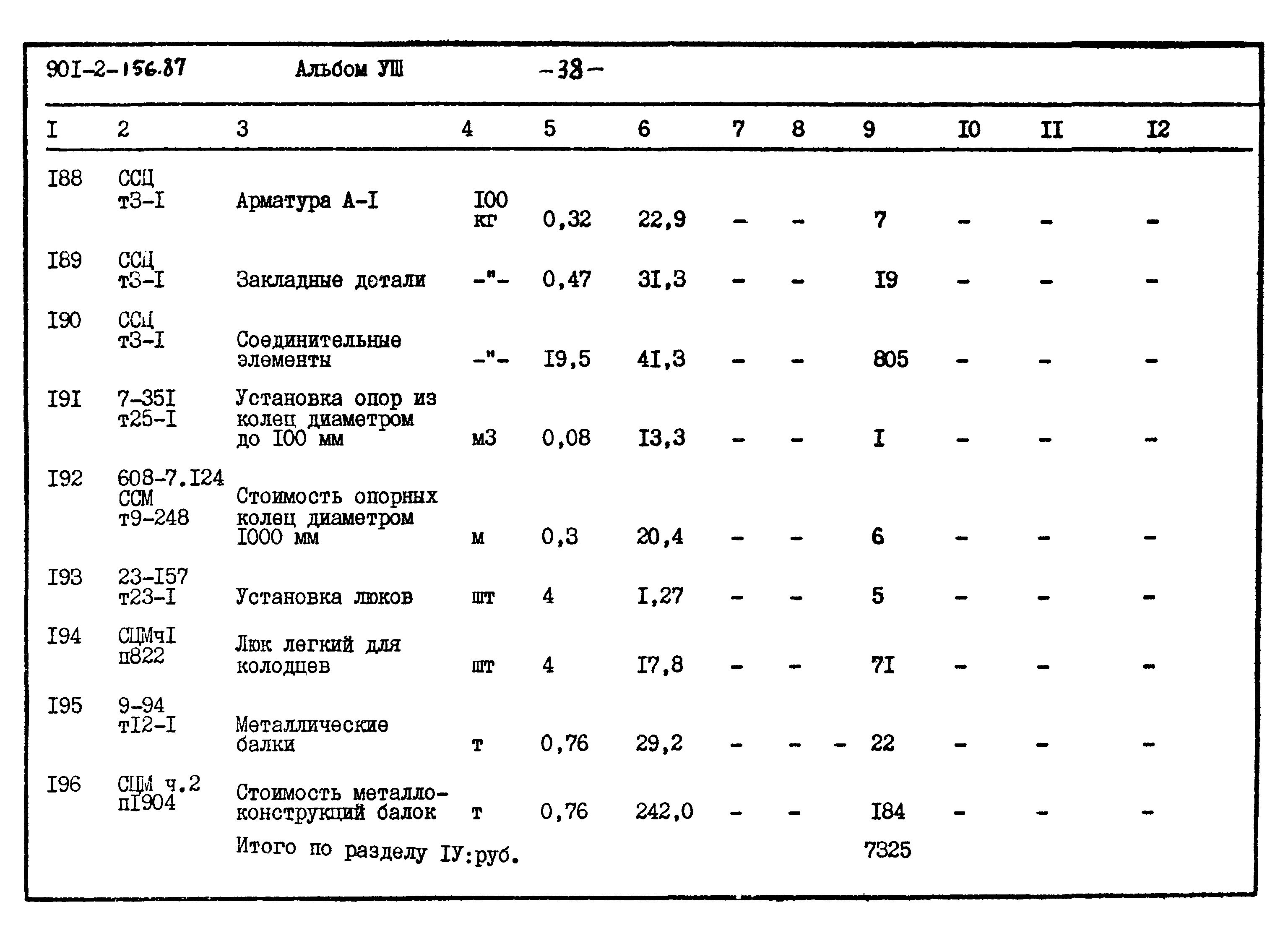 Типовой проект 901-2-156.87