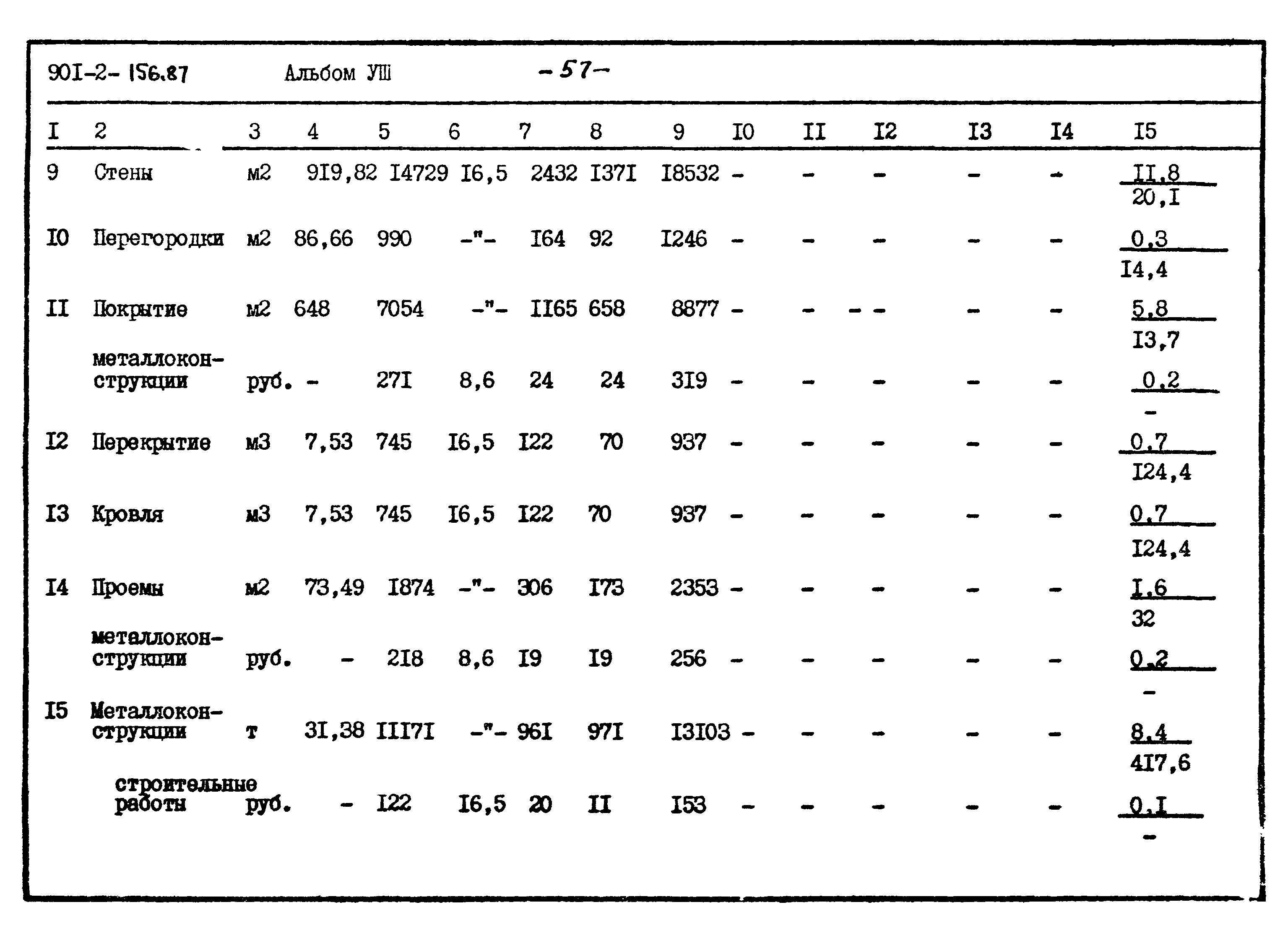 Типовой проект 901-2-156.87