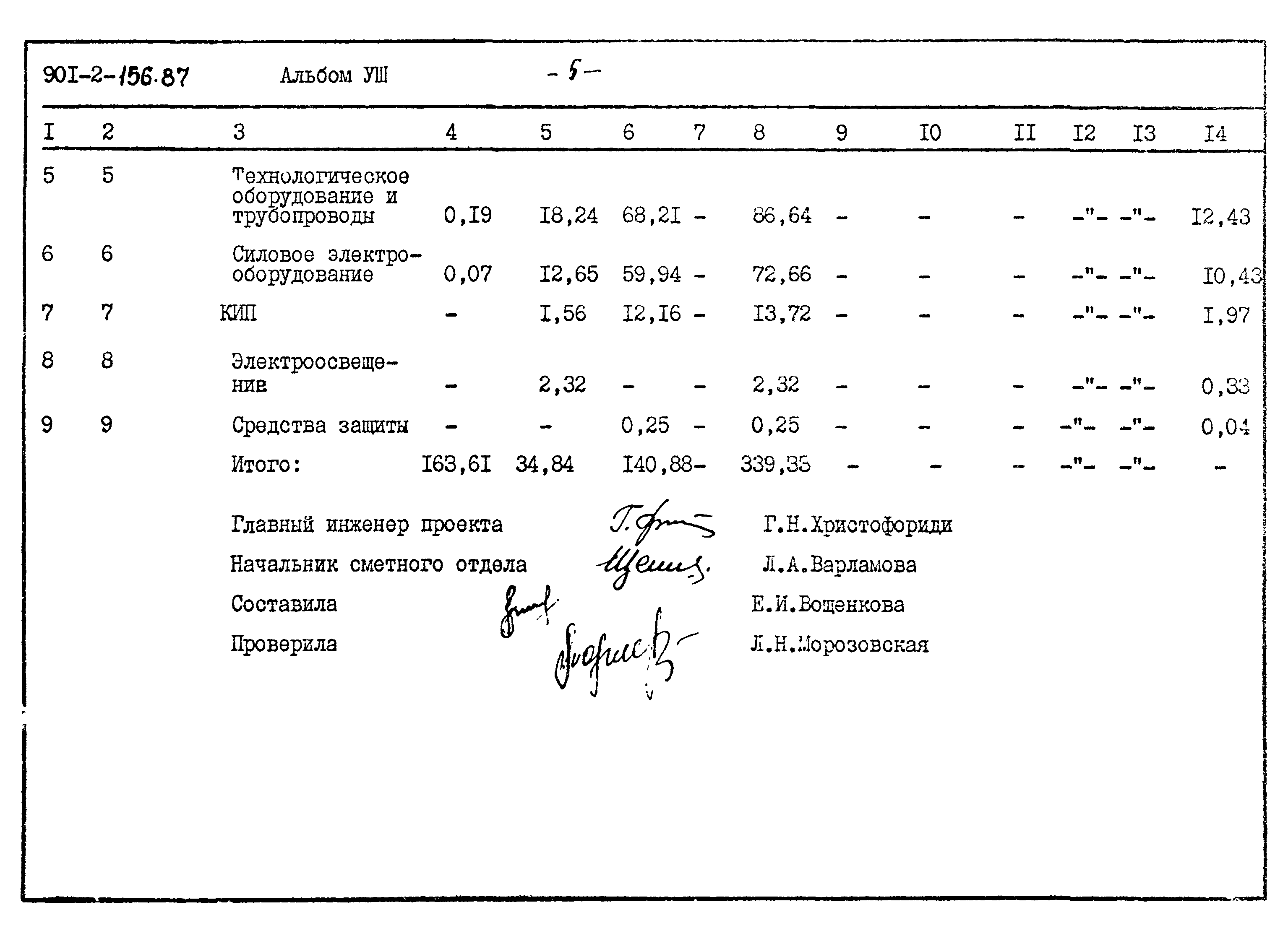 Типовой проект 901-2-156.87