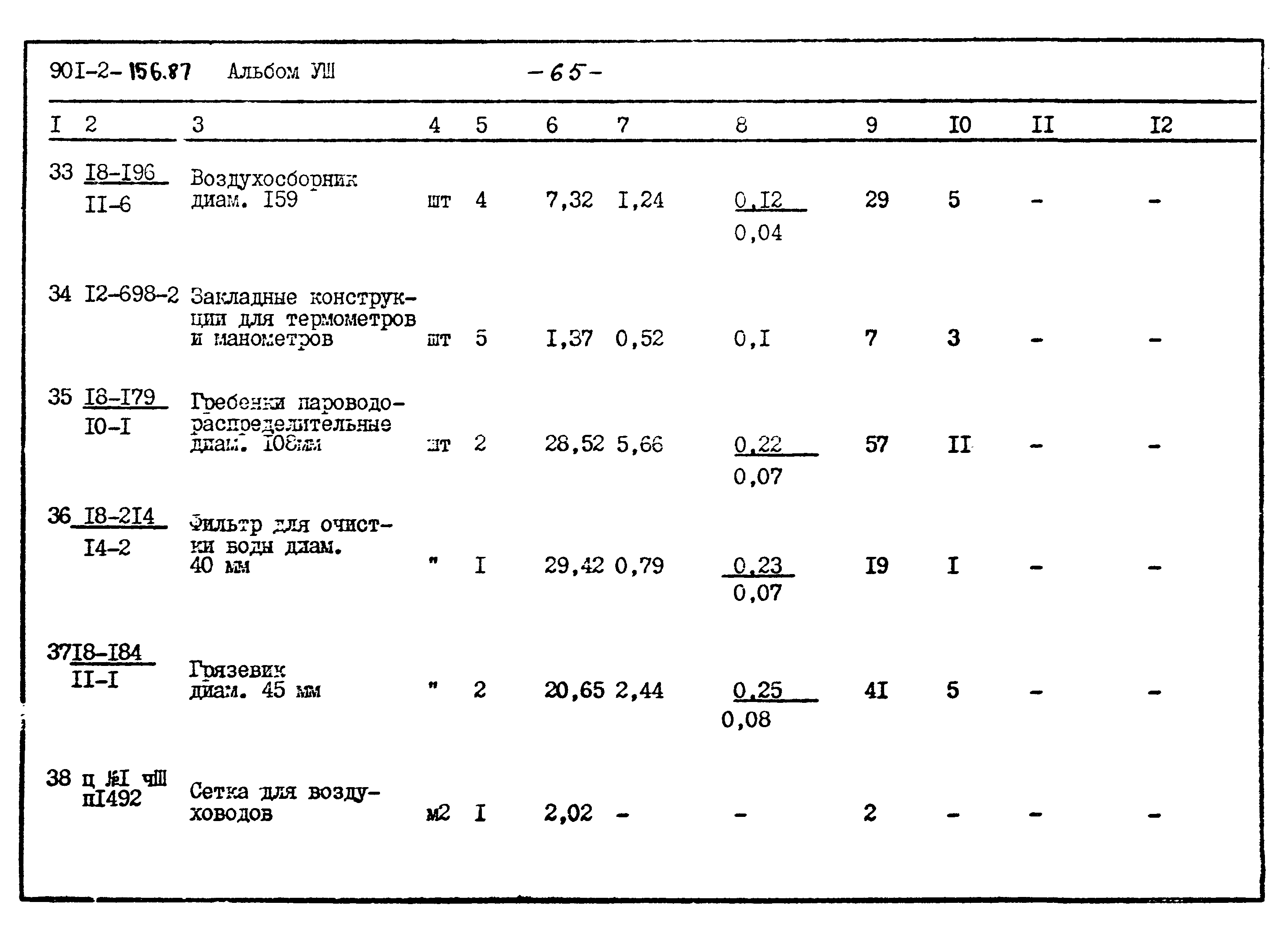 Типовой проект 901-2-156.87