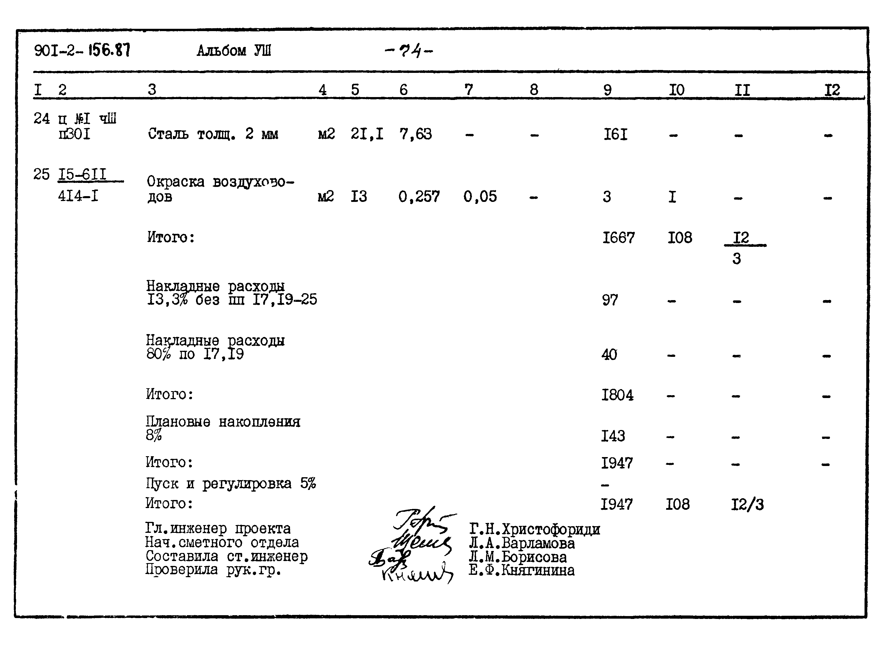 Типовой проект 901-2-156.87