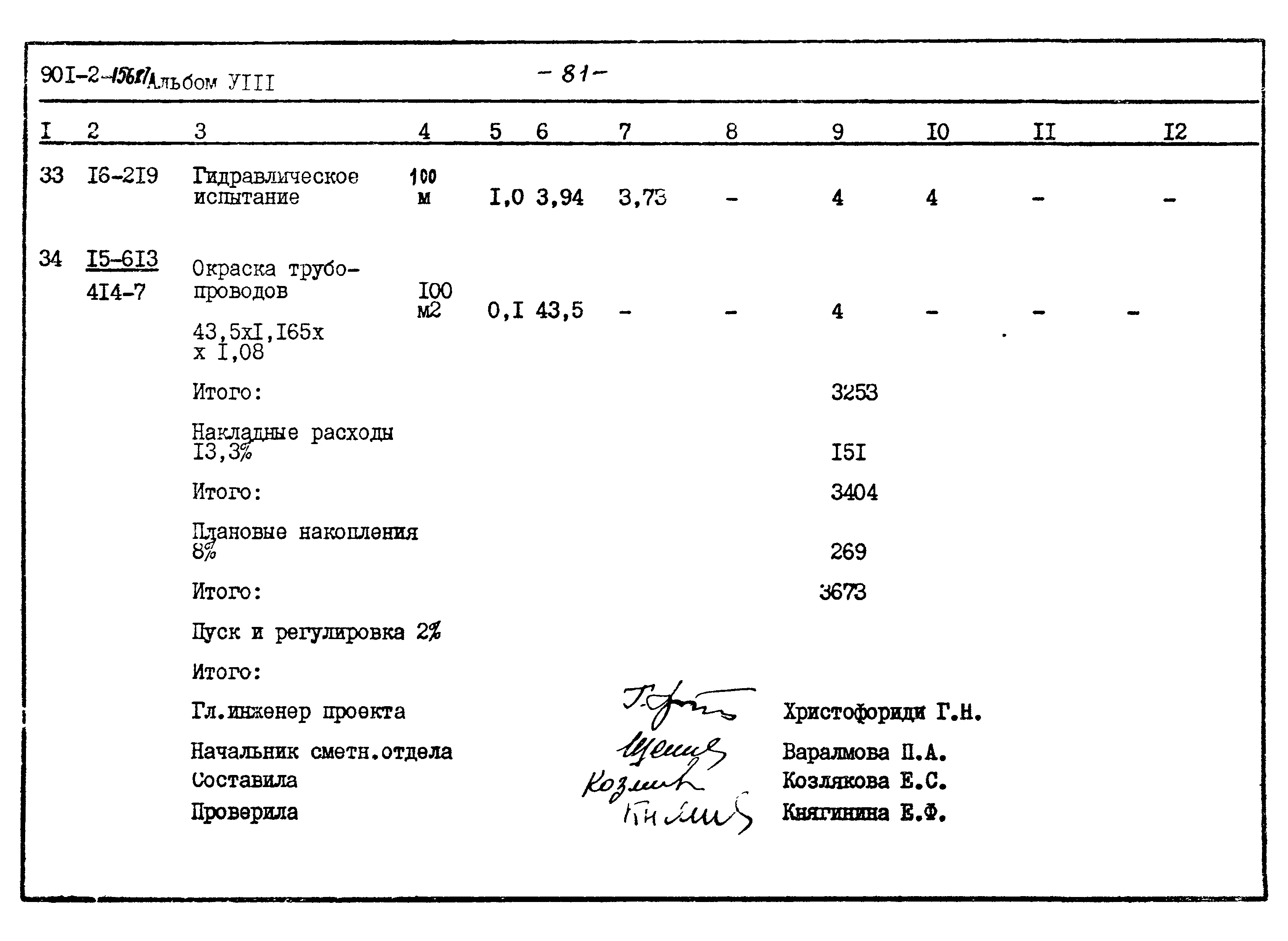 Типовой проект 901-2-156.87