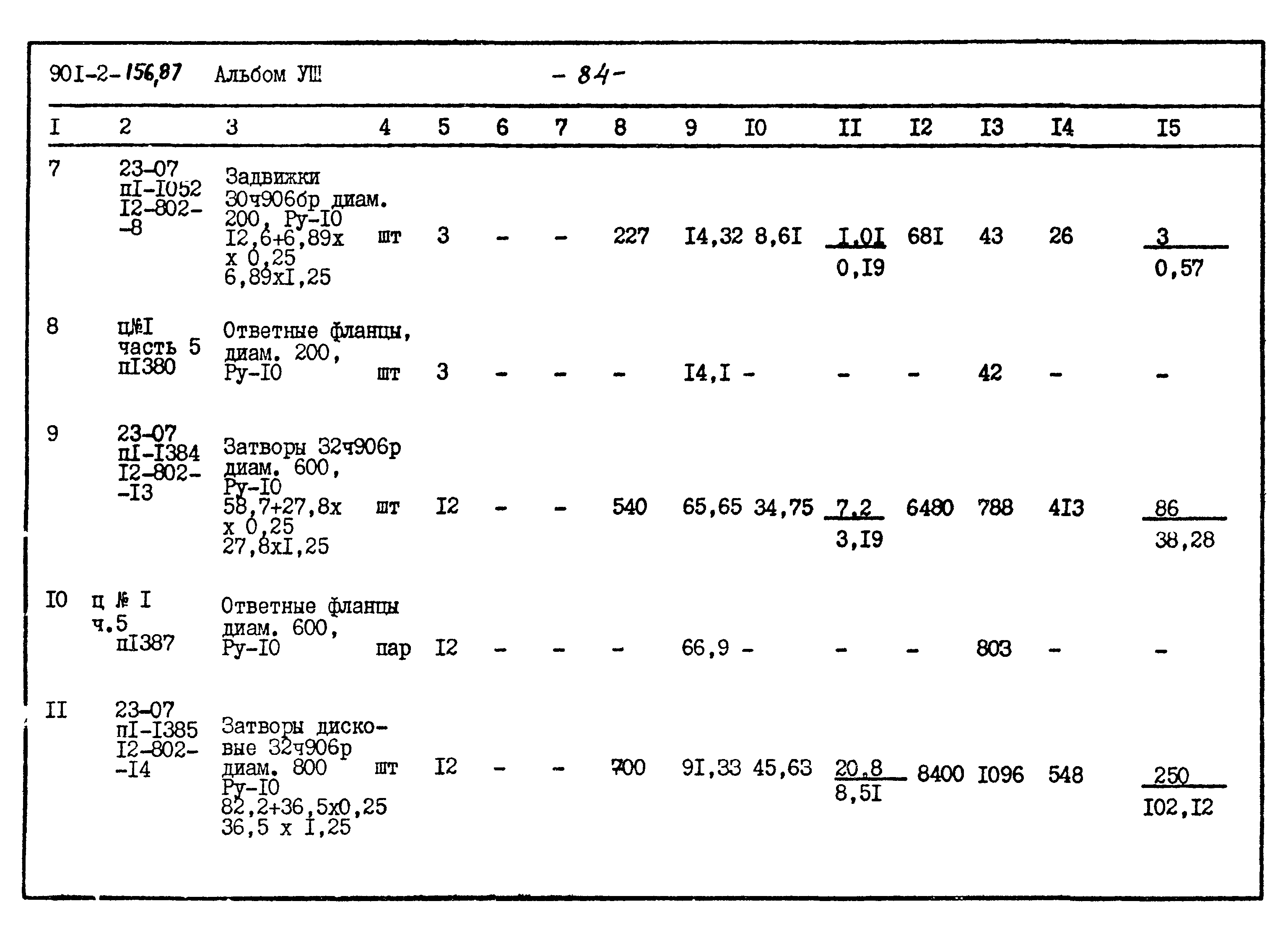 Типовой проект 901-2-156.87