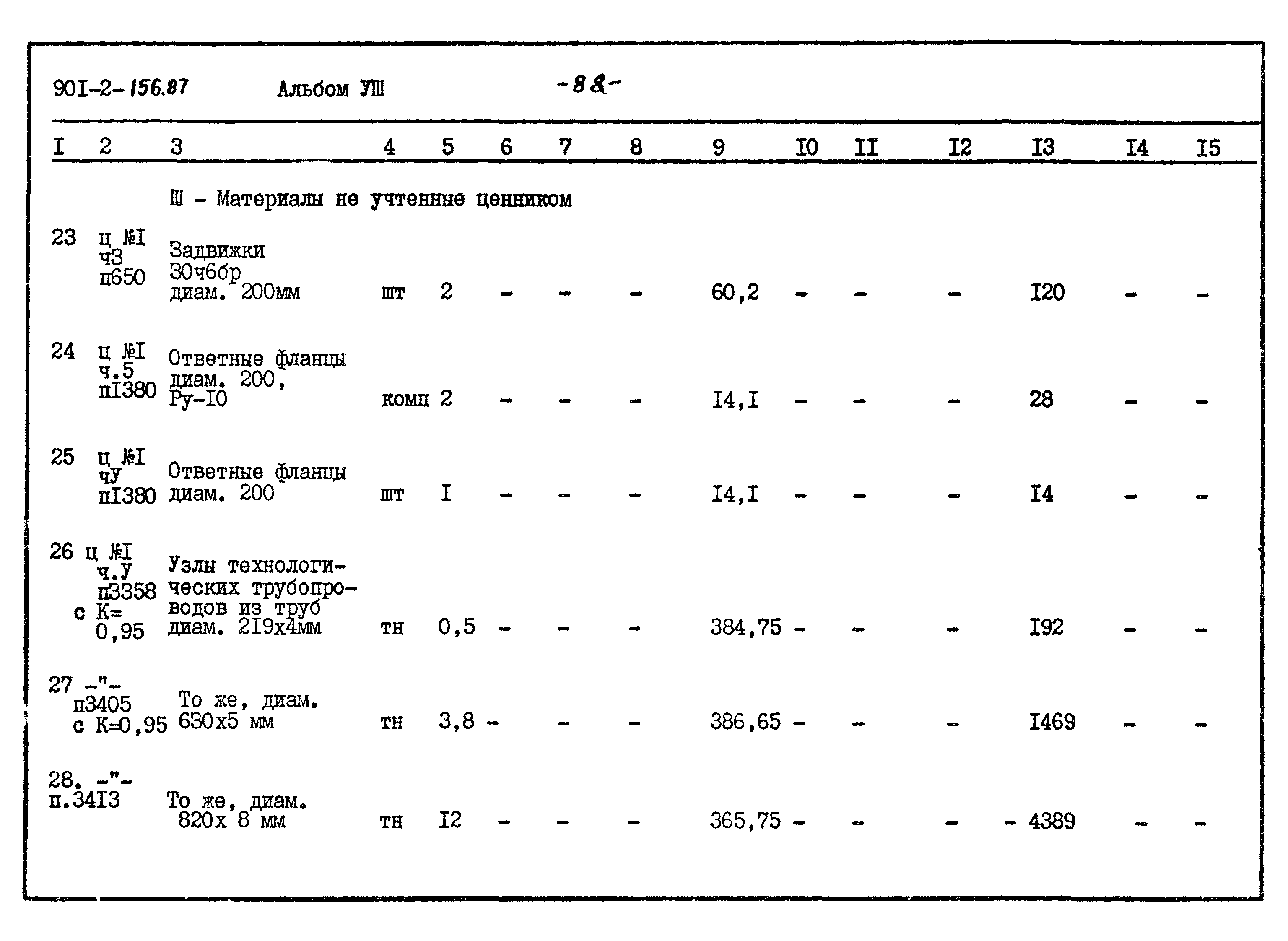 Типовой проект 901-2-156.87