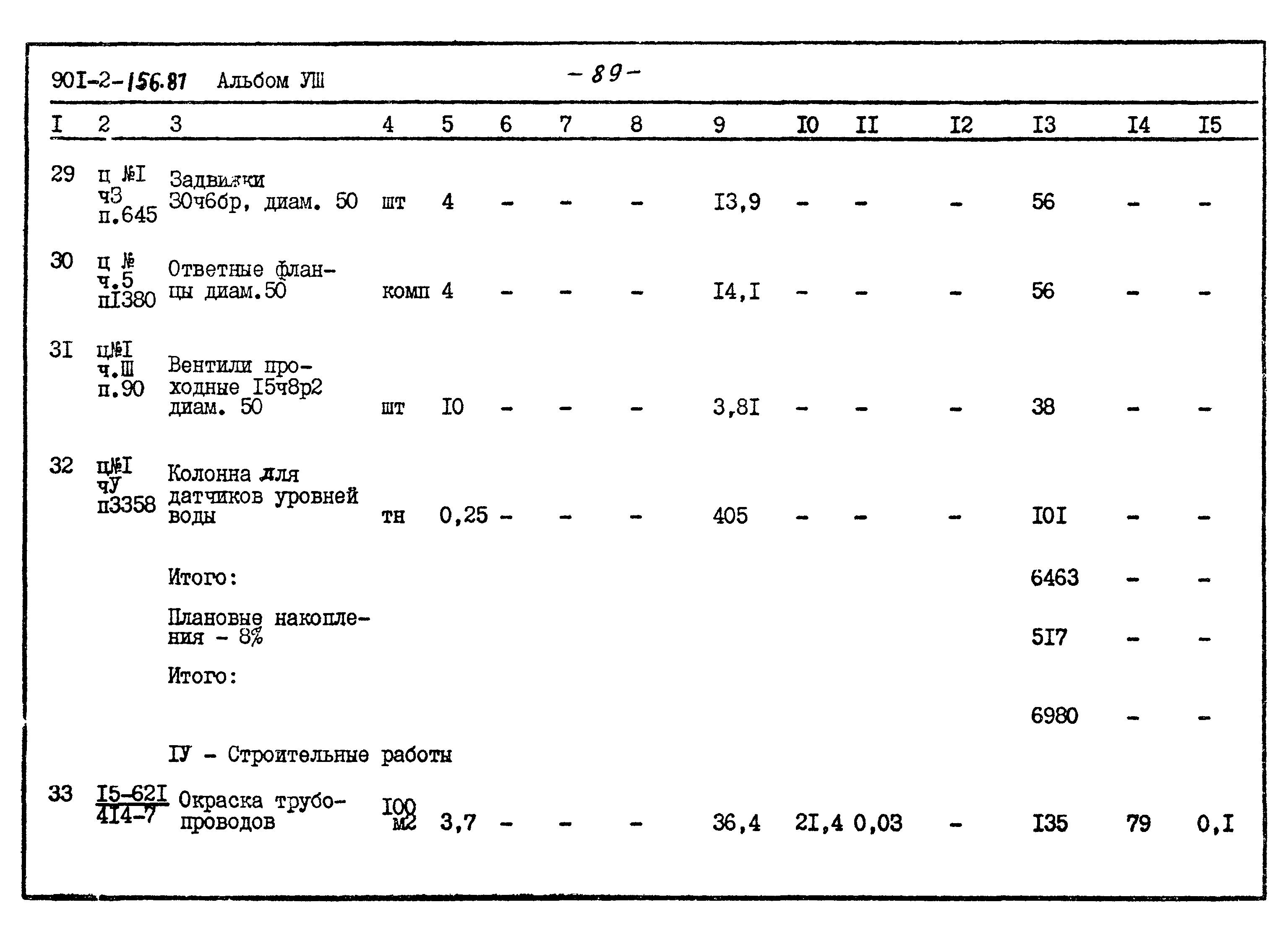 Типовой проект 901-2-156.87