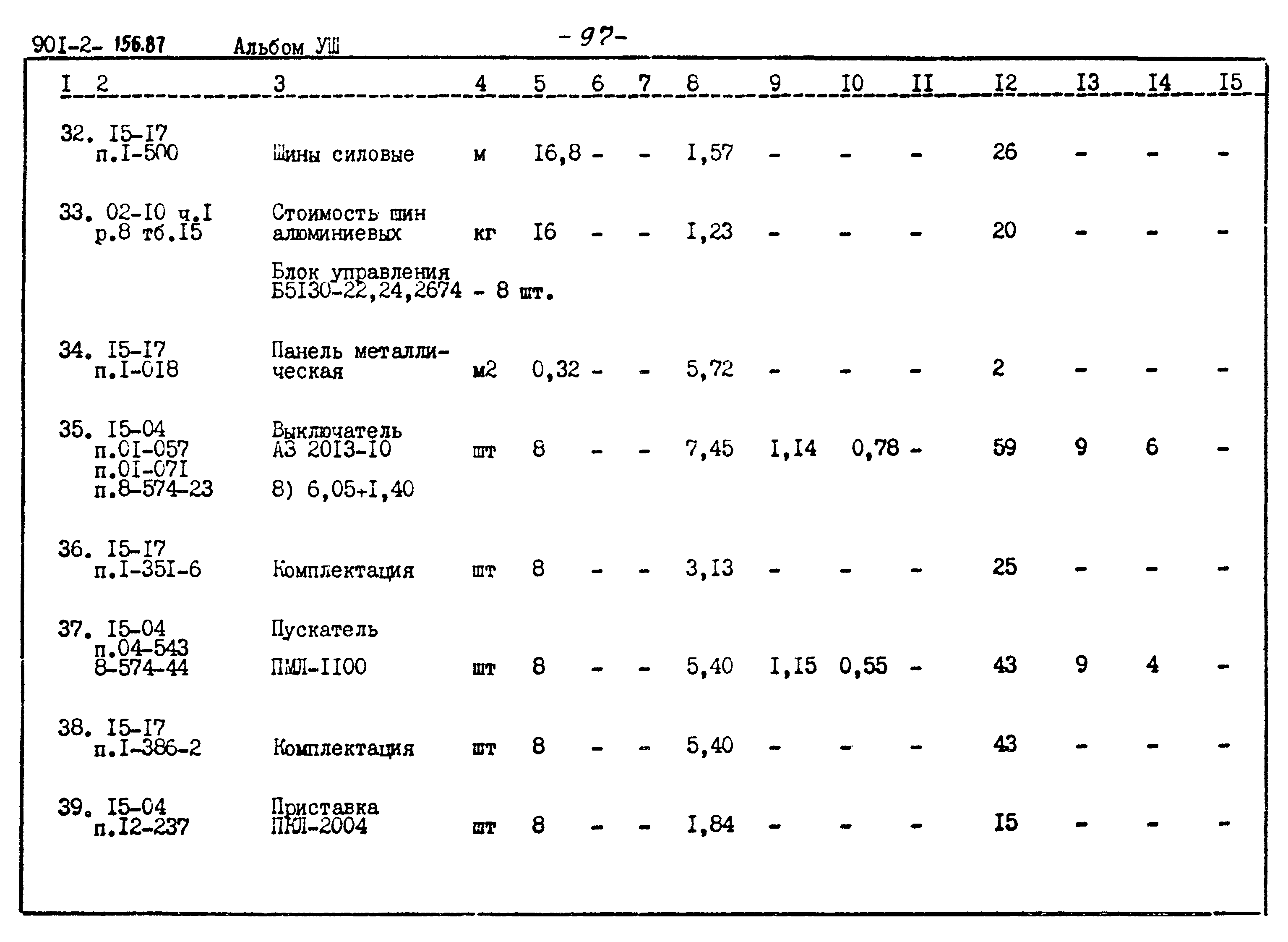 Типовой проект 901-2-156.87