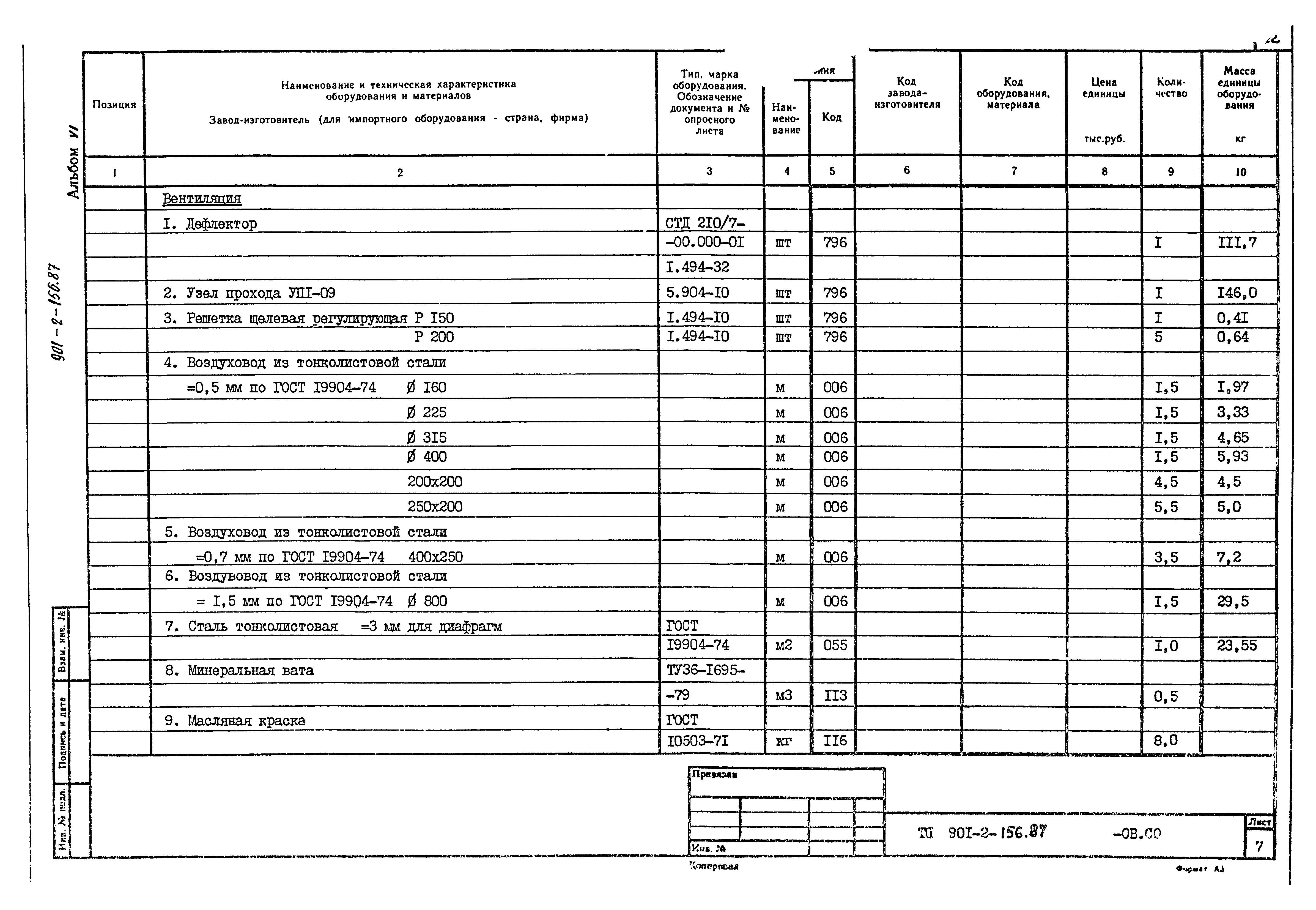 Типовой проект 901-2-156.87