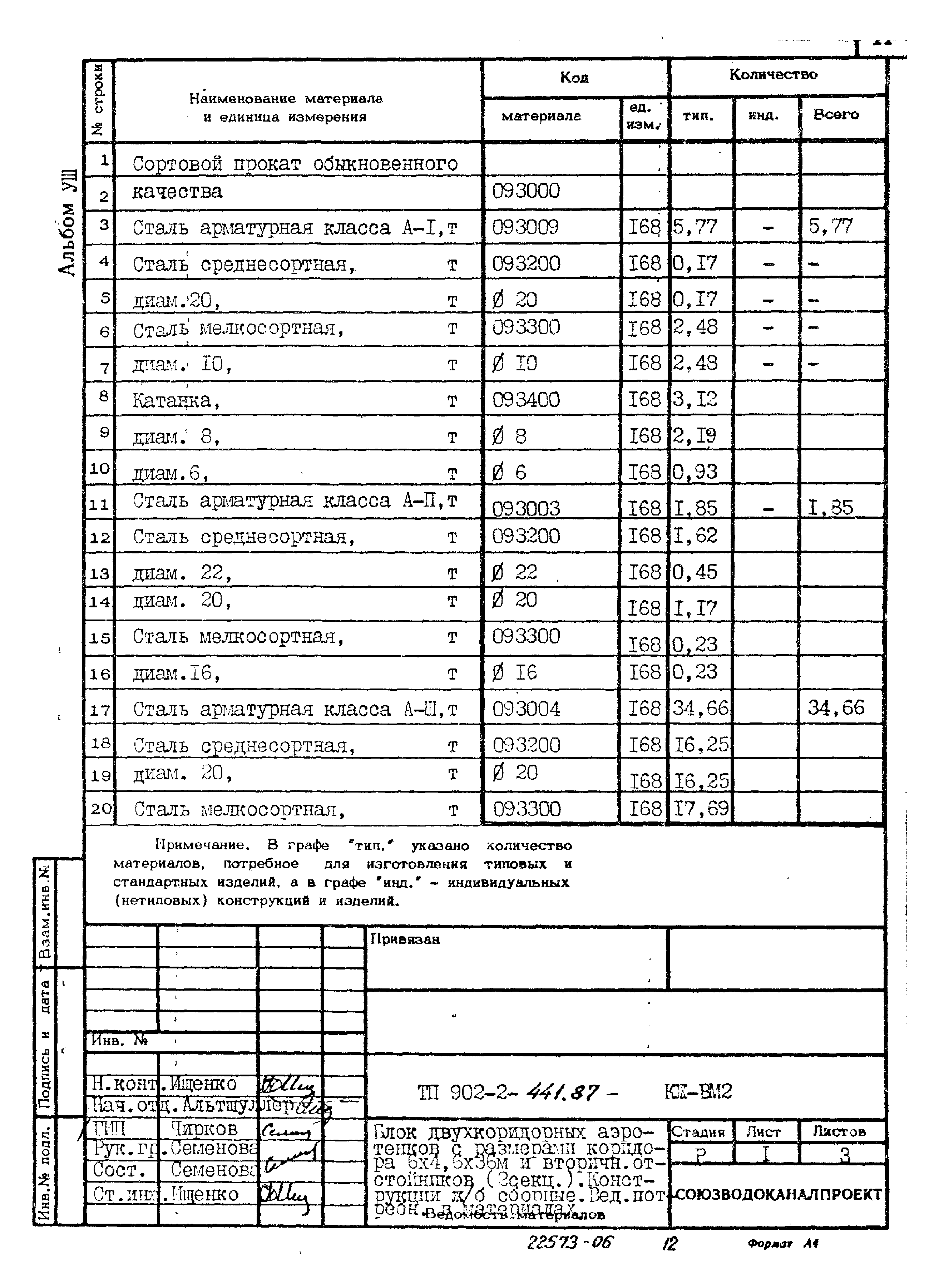 Типовой проект 902-2-441.87