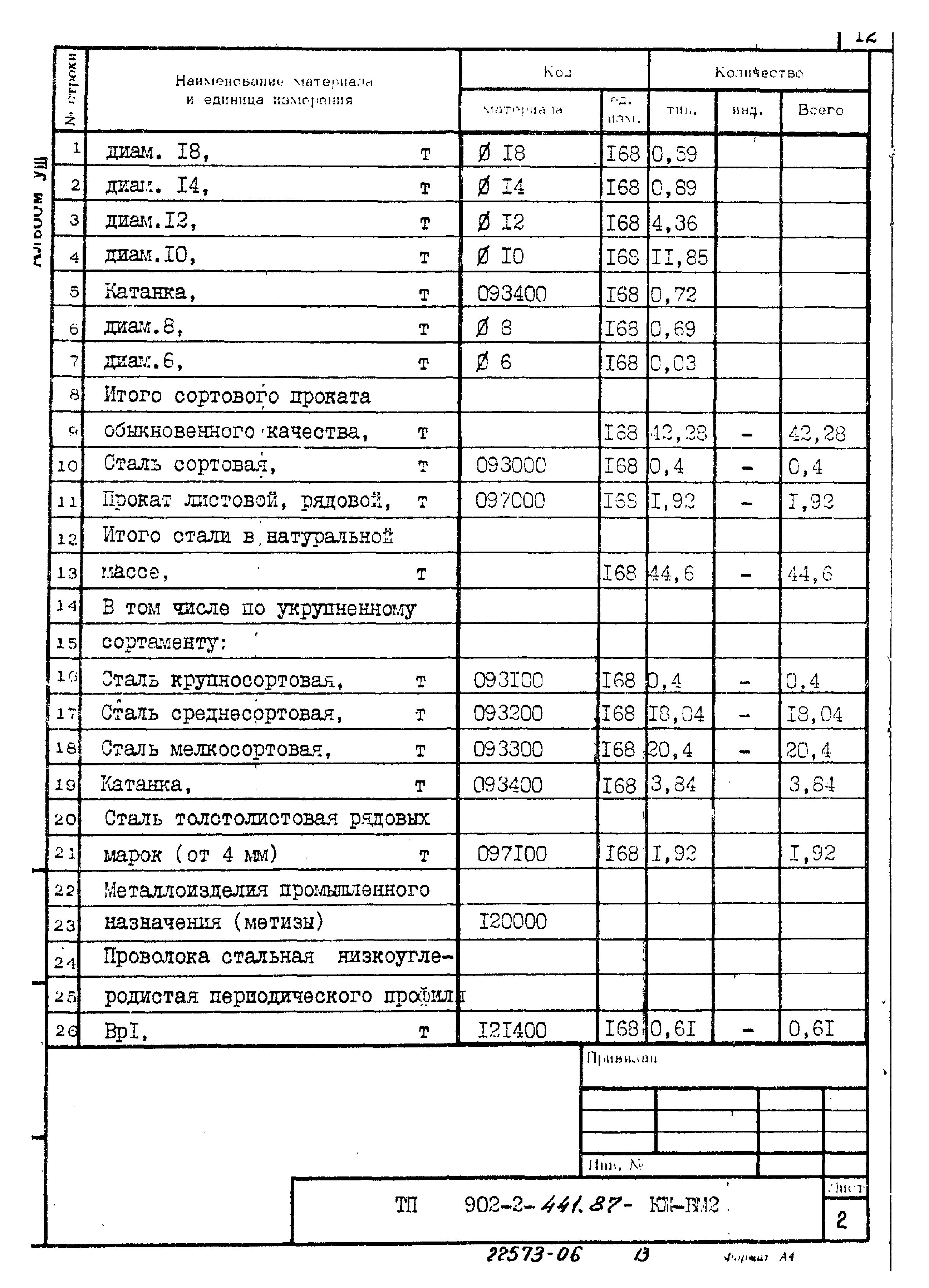 Типовой проект 902-2-441.87