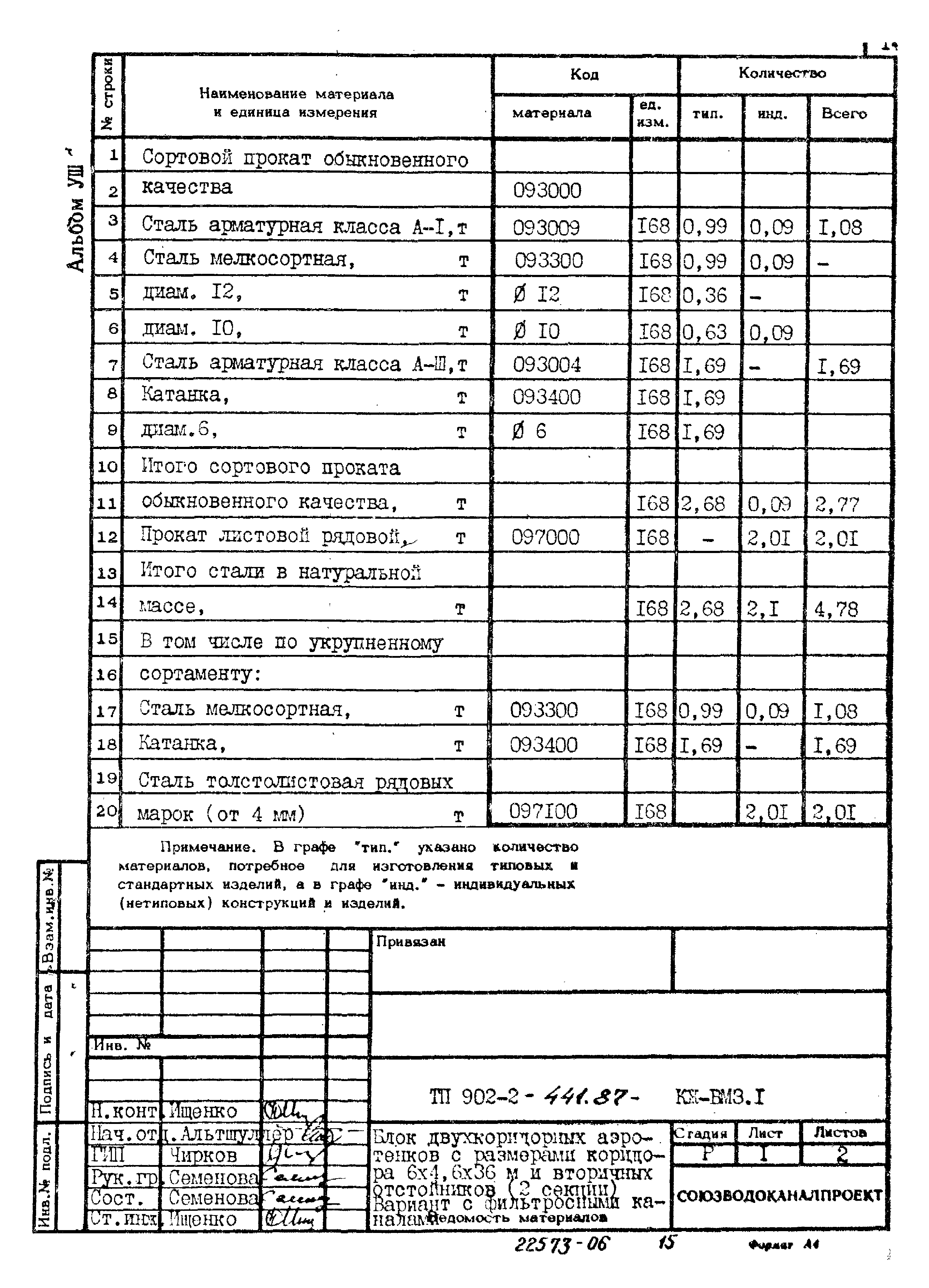 Типовой проект 902-2-441.87