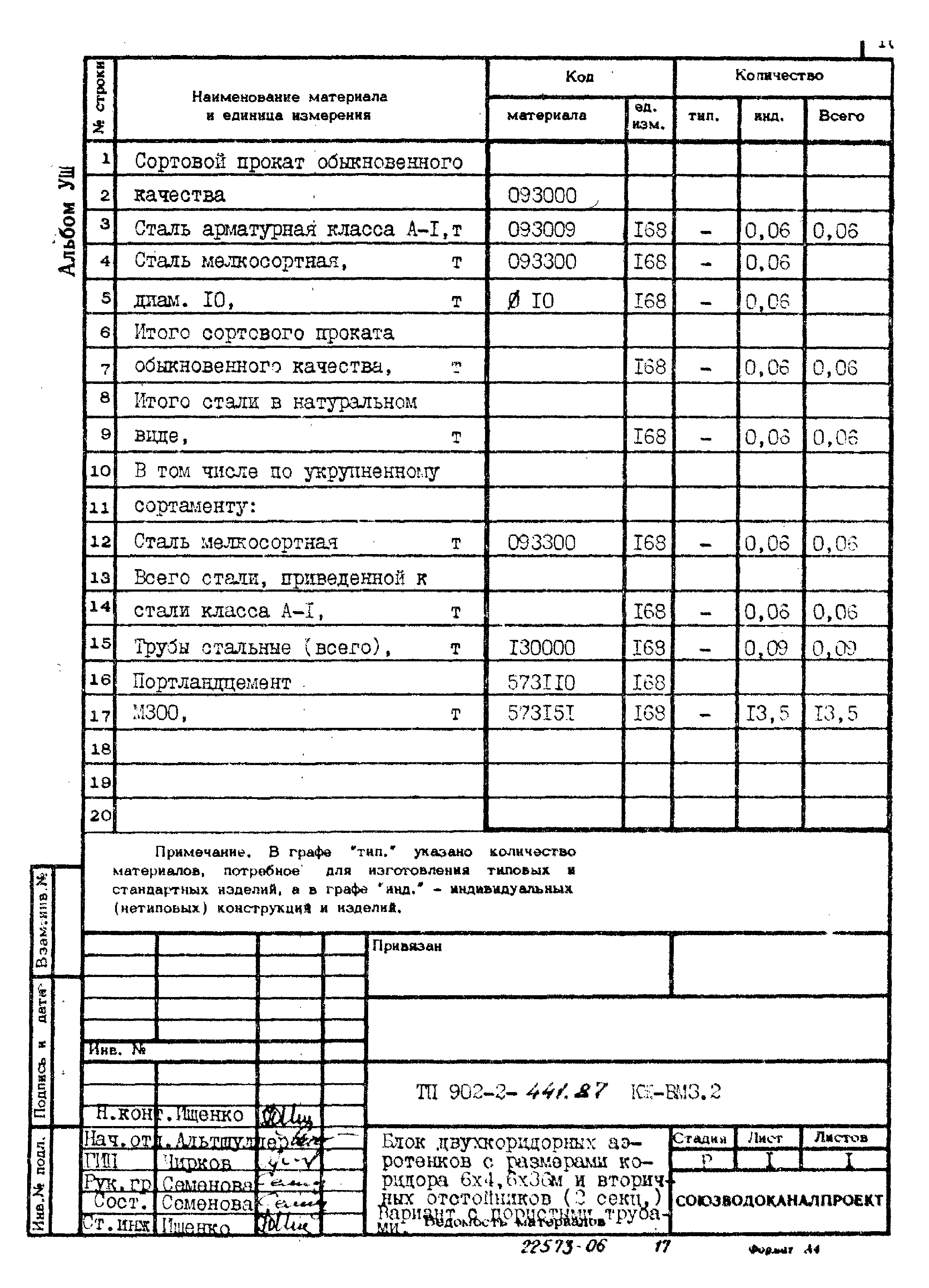 Типовой проект 902-2-441.87