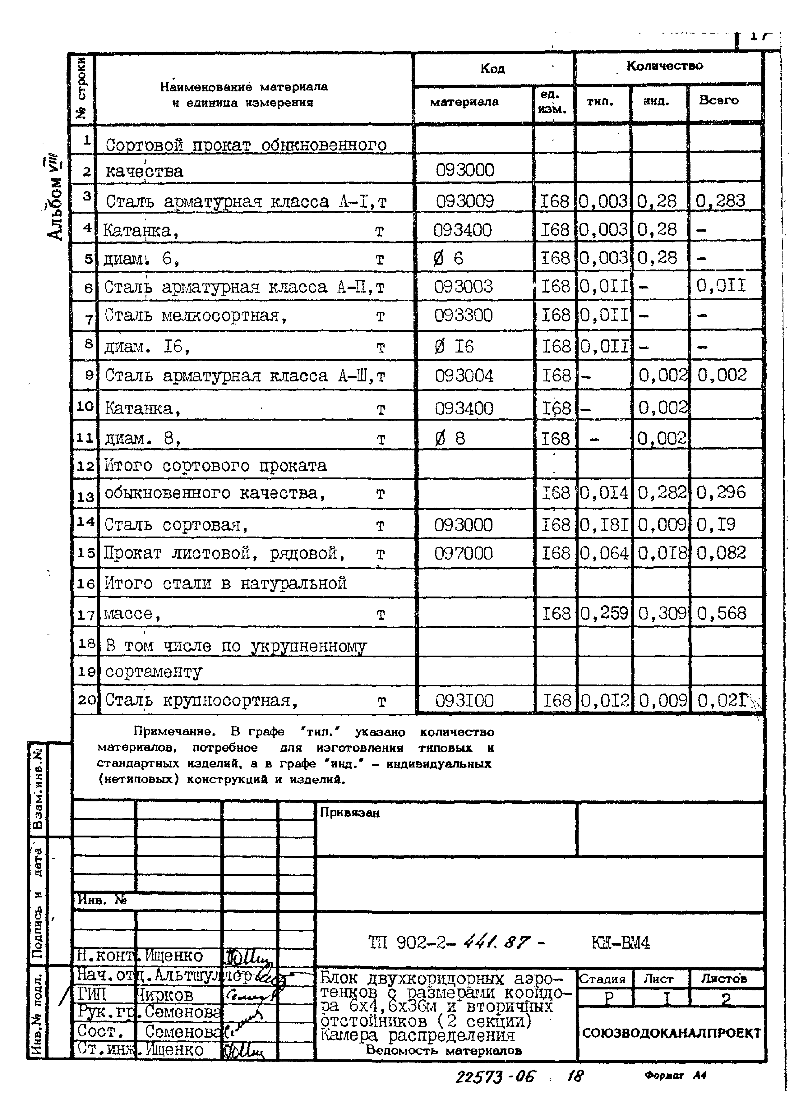 Типовой проект 902-2-441.87