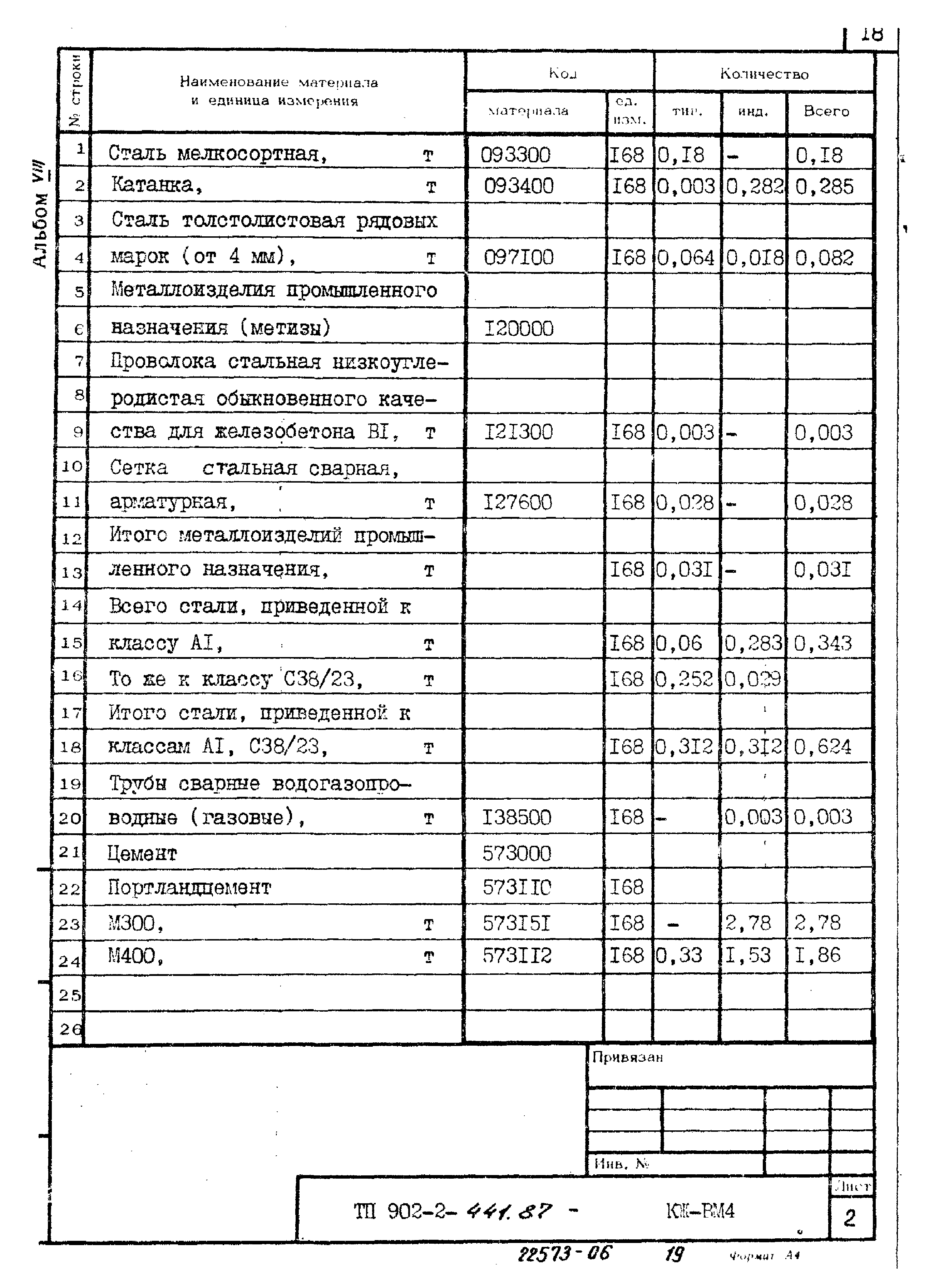 Типовой проект 902-2-441.87