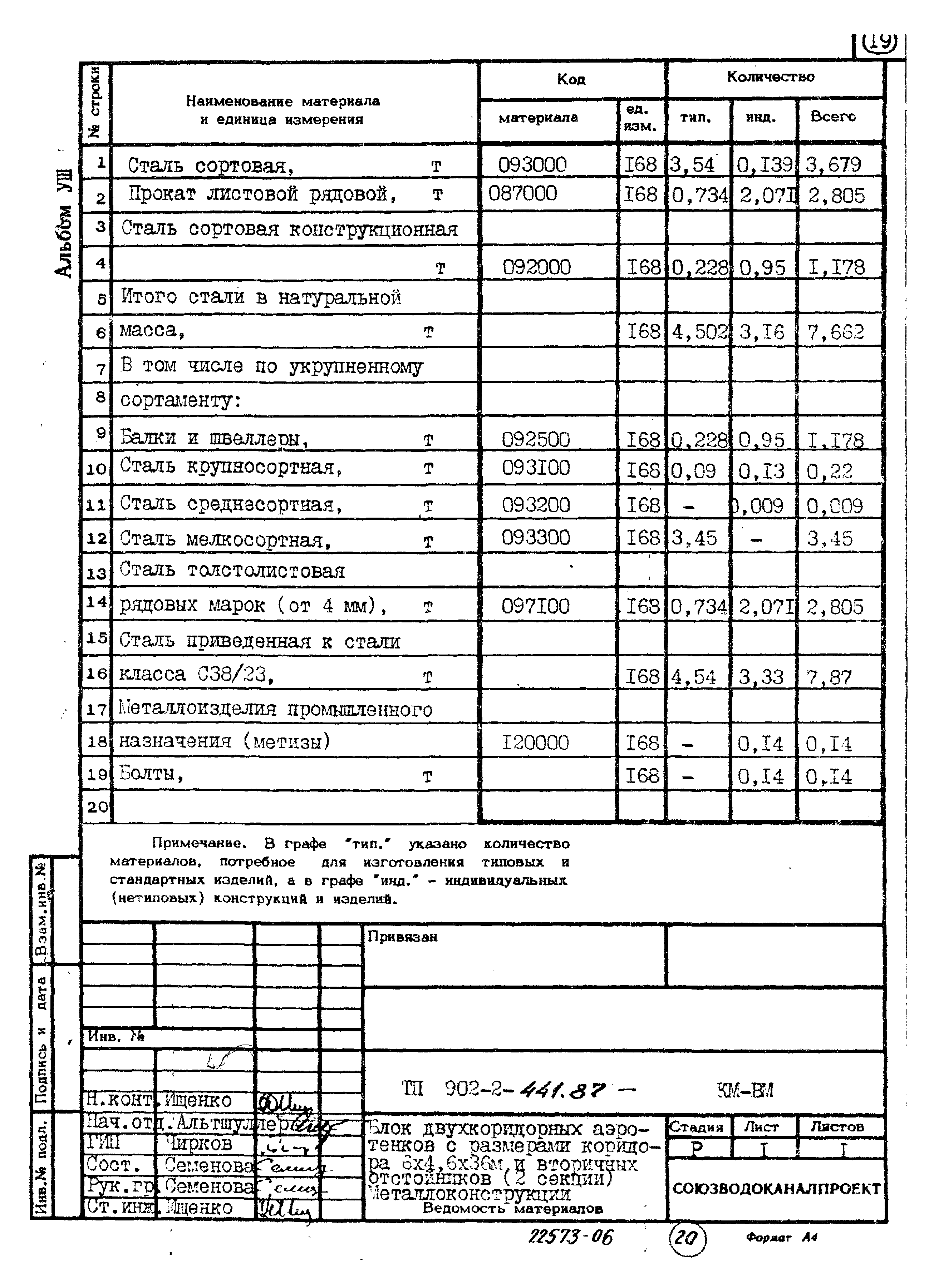 Типовой проект 902-2-441.87