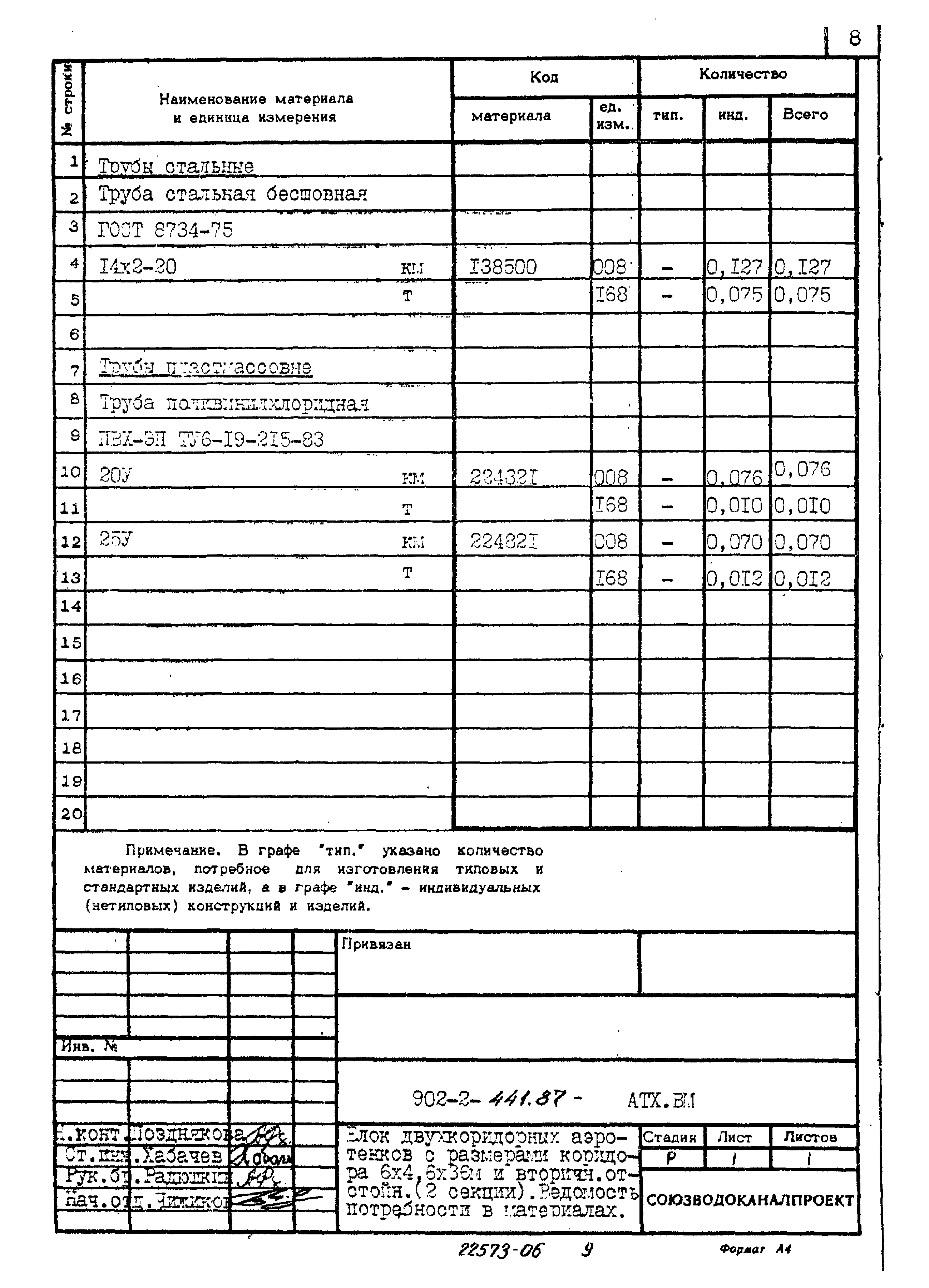 Типовой проект 902-2-441.87