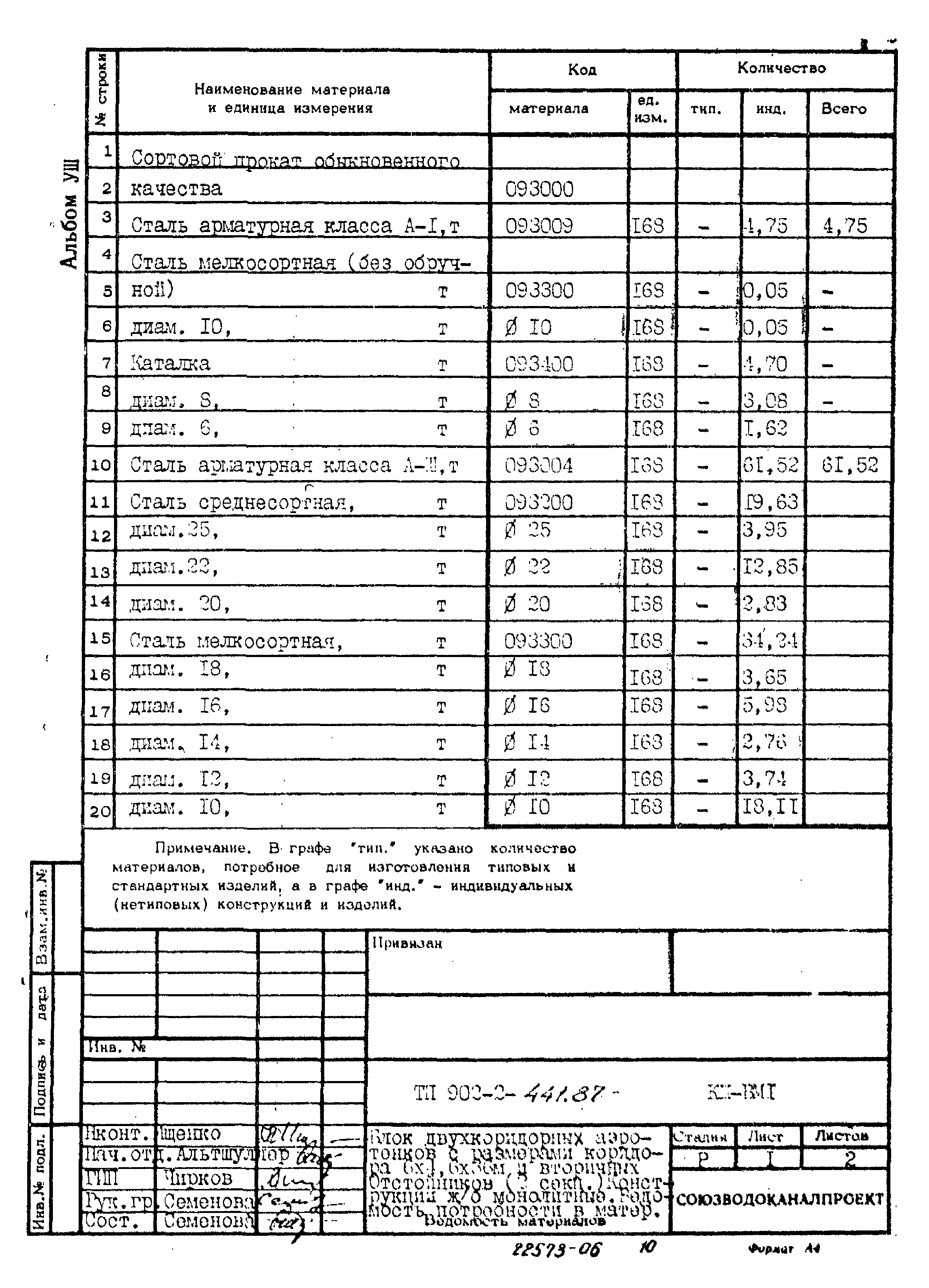 Типовой проект 902-2-441.87