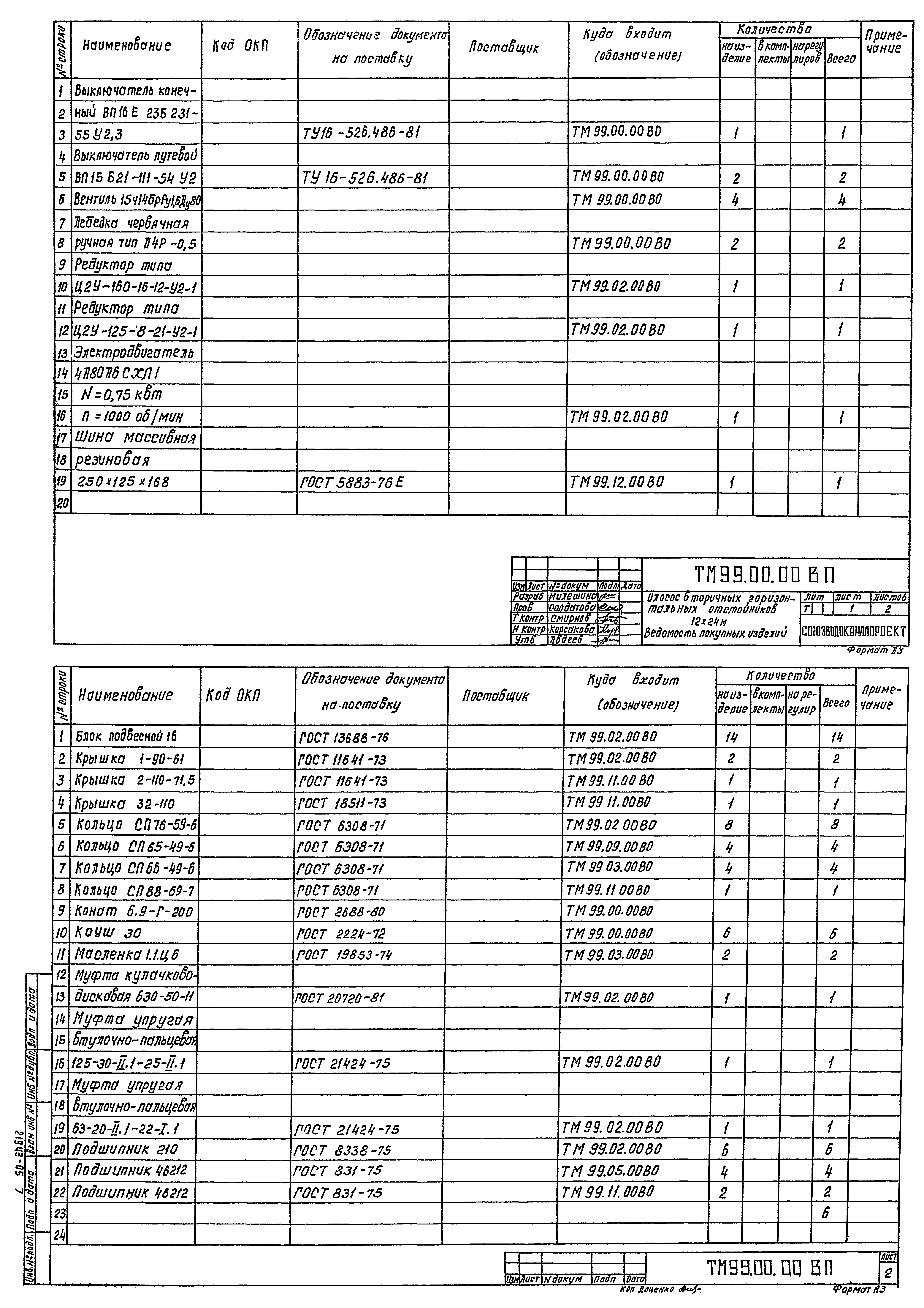 Типовой проект 902-2-441.87