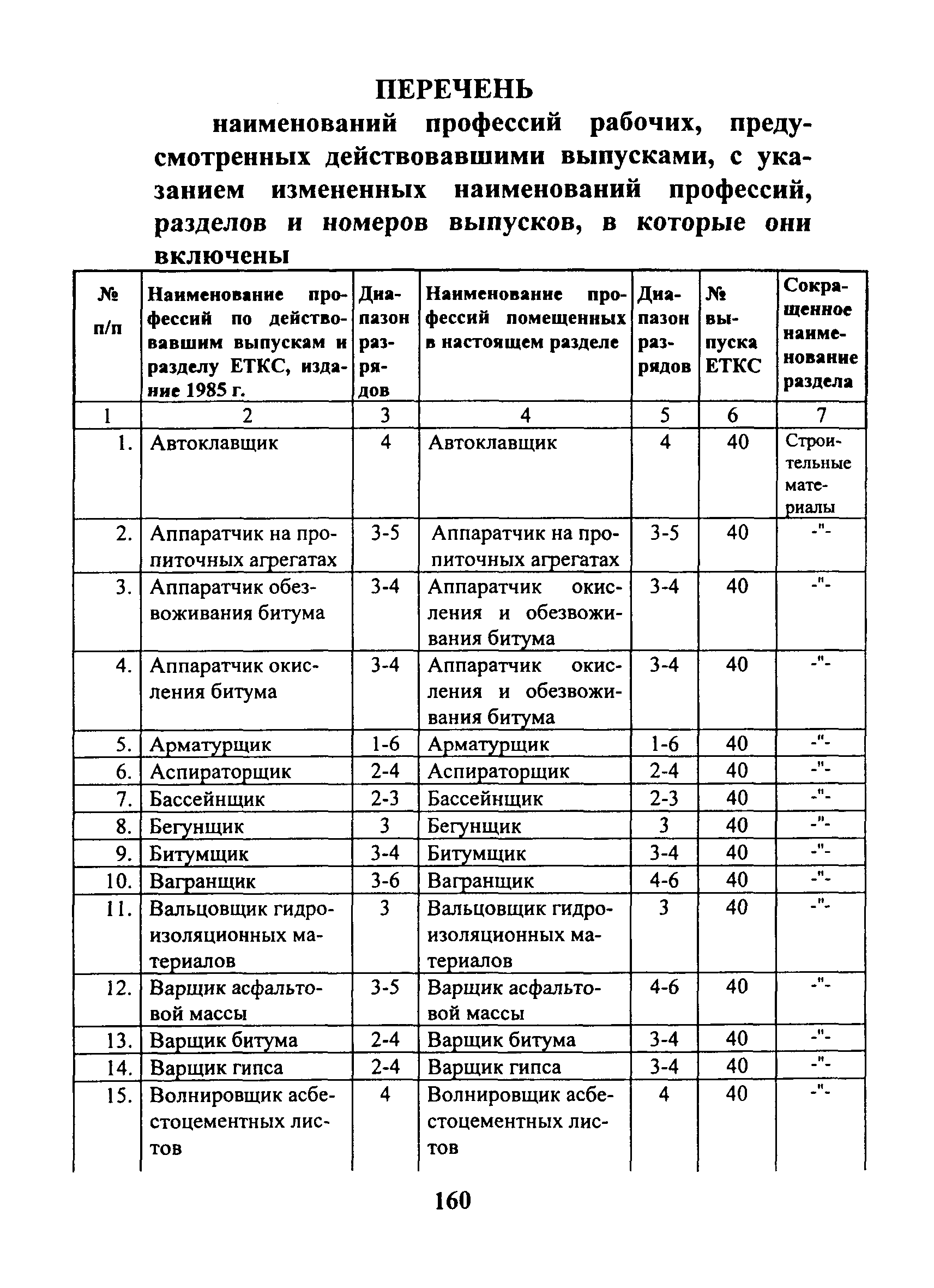 ЕКТС справочник рабочих профессий