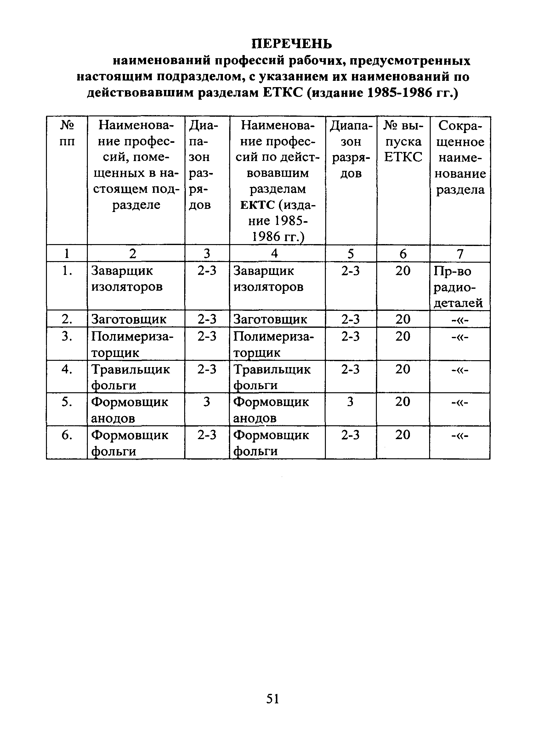 ЕТКС Часть II